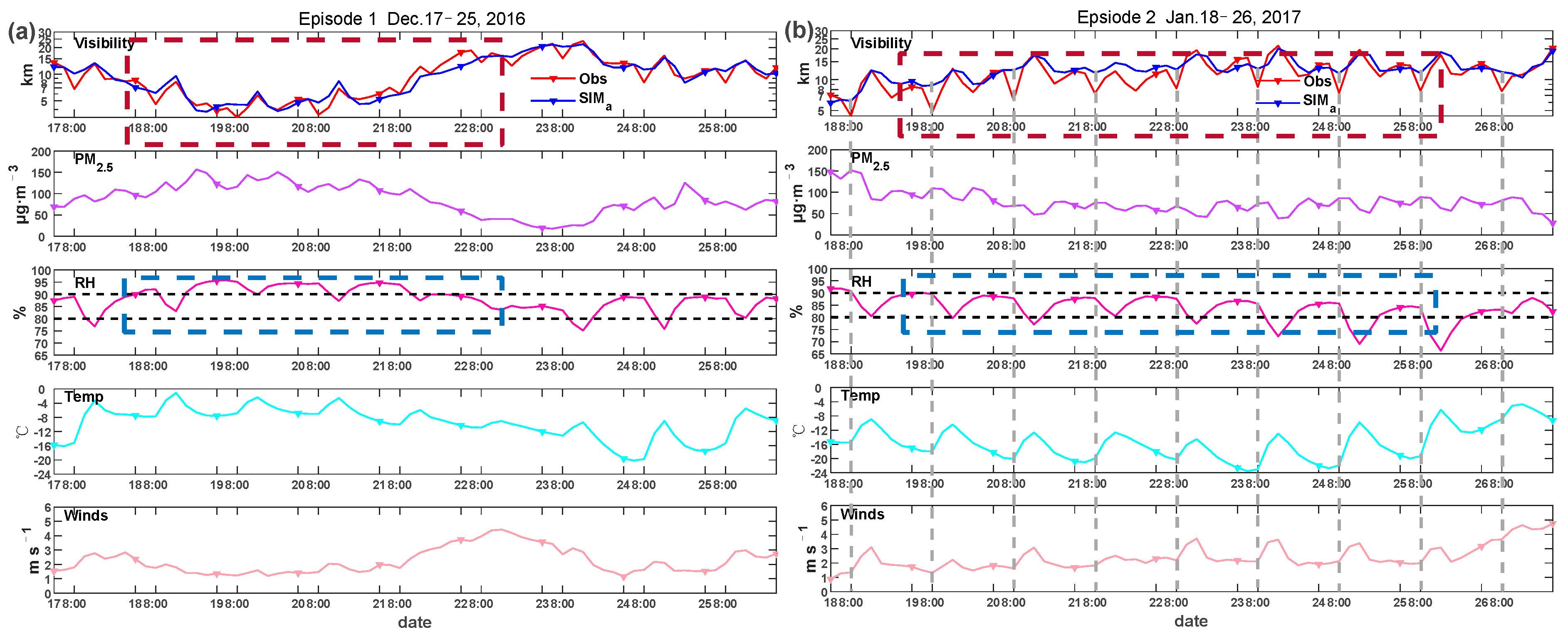 Atmosphere 13 00203 g007 550