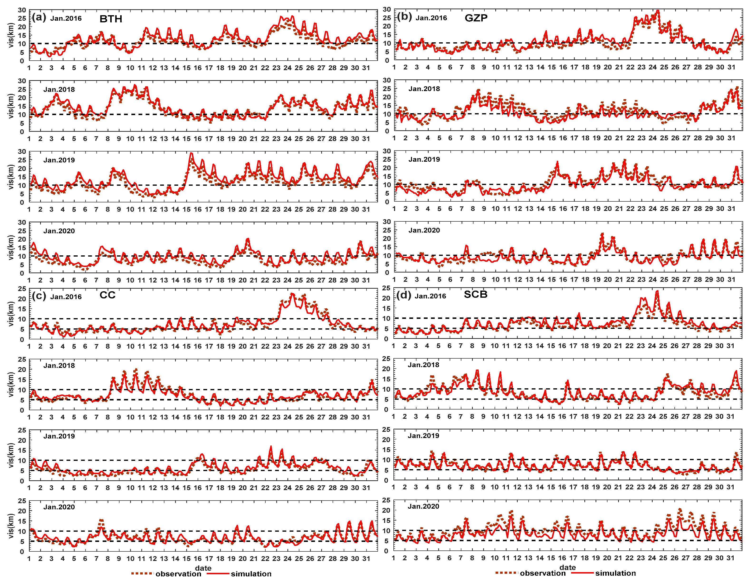 Atmosphere 13 00203 g008 550
