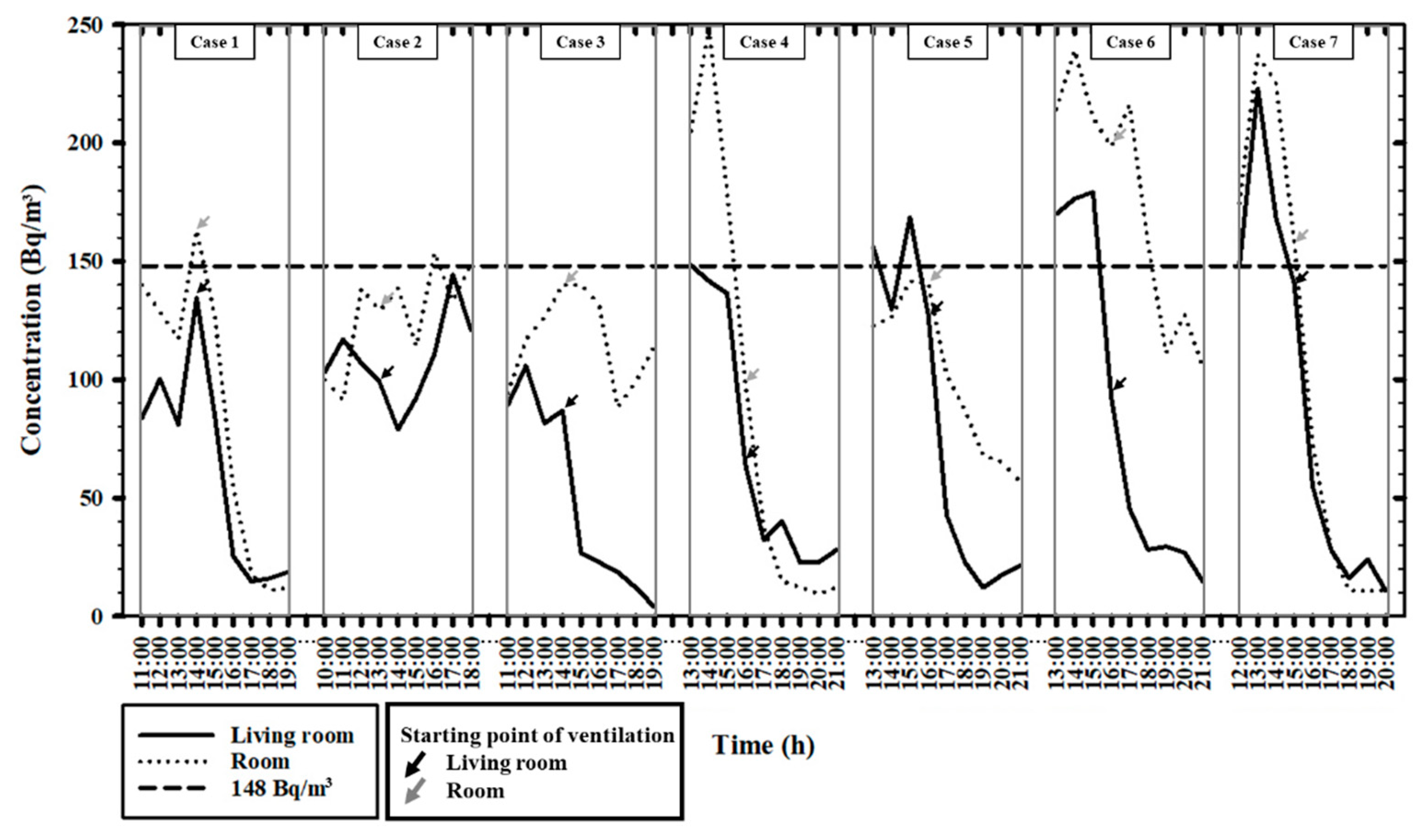 Atmosphere 13 00204 g003 550