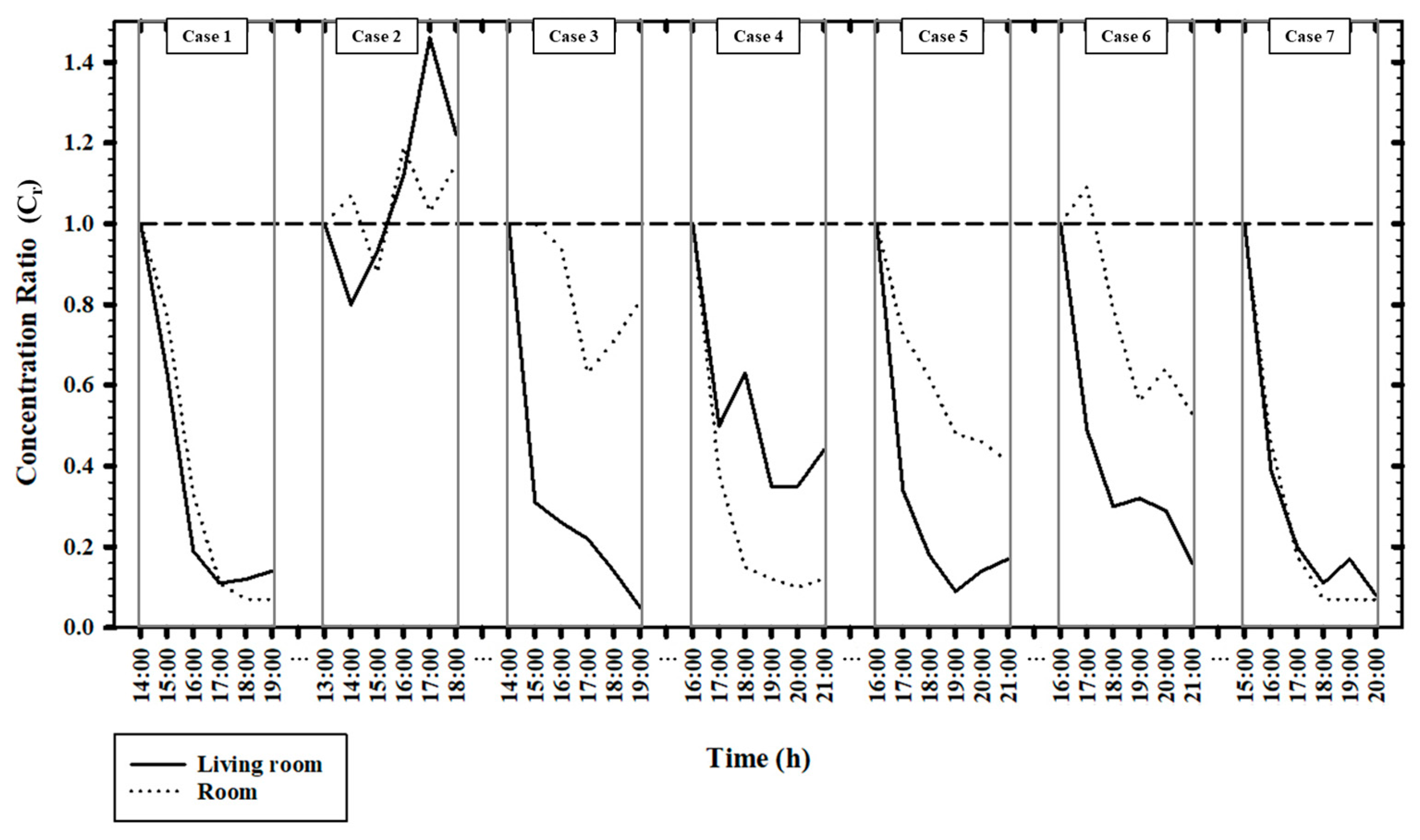 Atmosphere 13 00204 g004 550