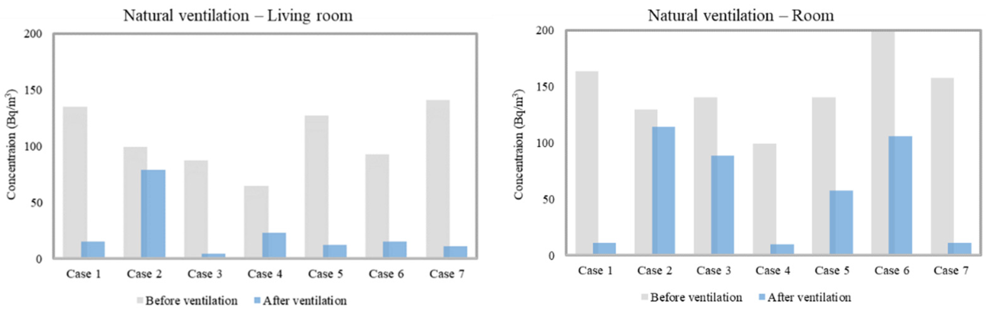 Atmosphere 13 00204 g005 550
