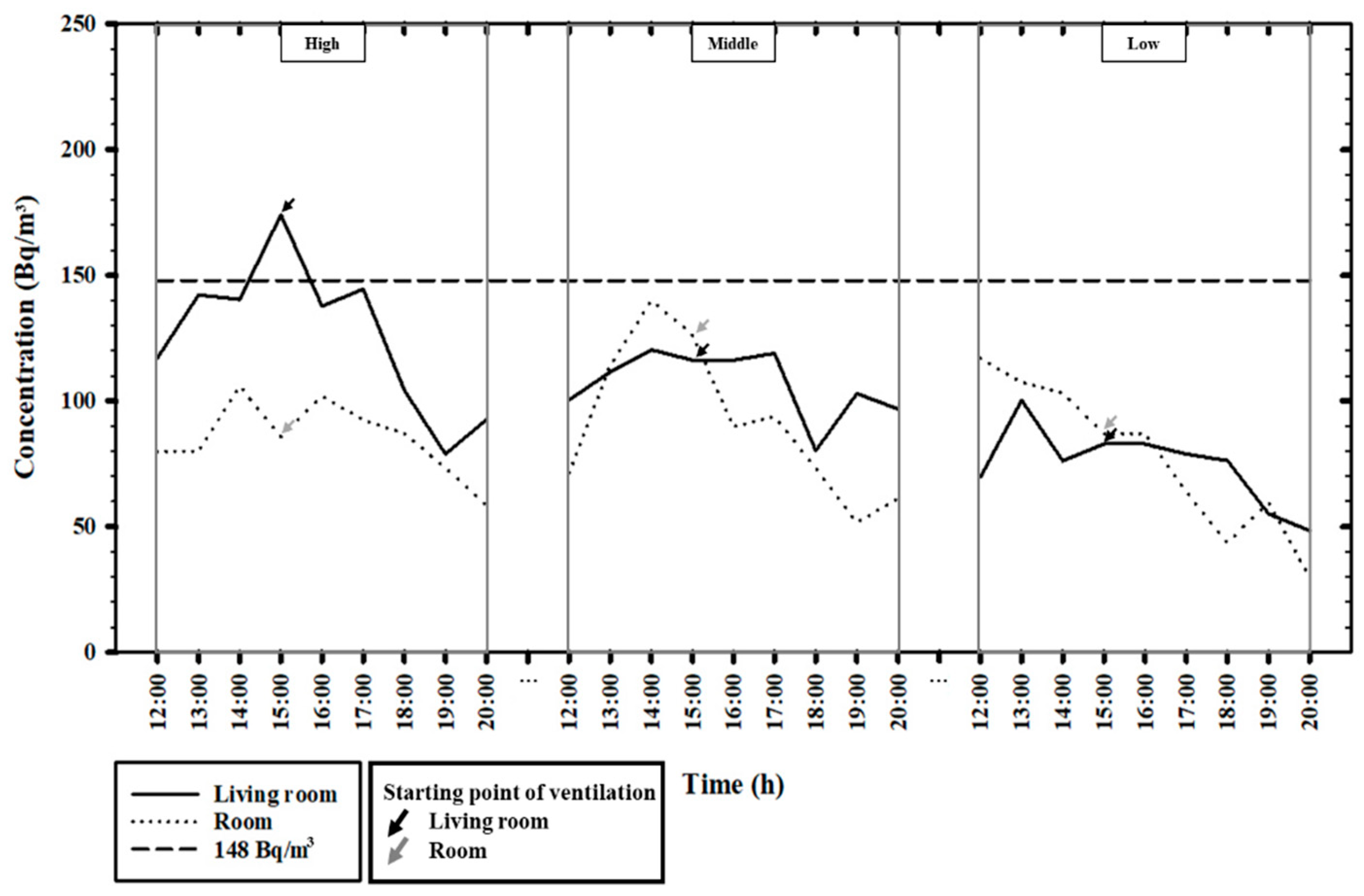 Atmosphere 13 00204 g006 550