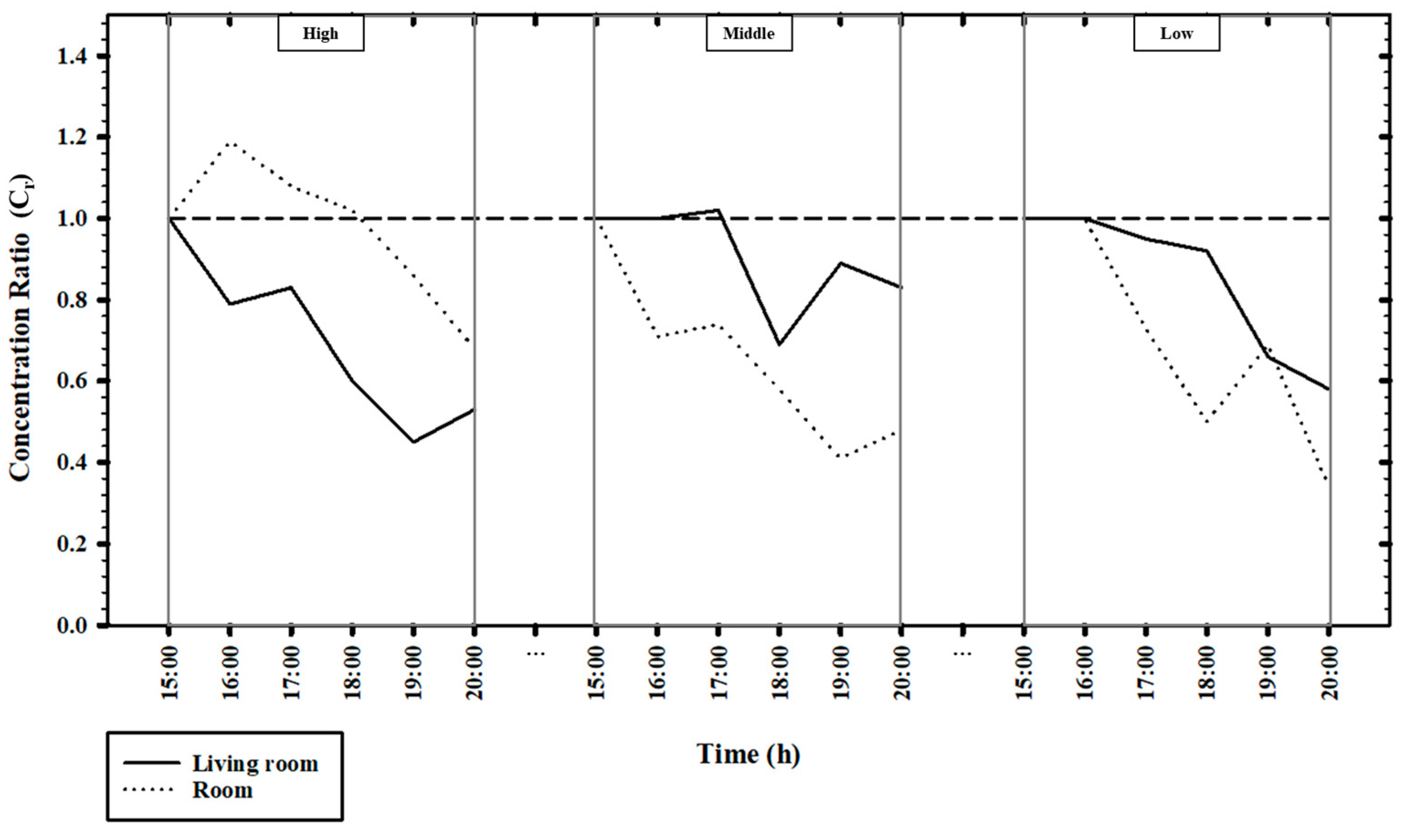 Atmosphere 13 00204 g007 550