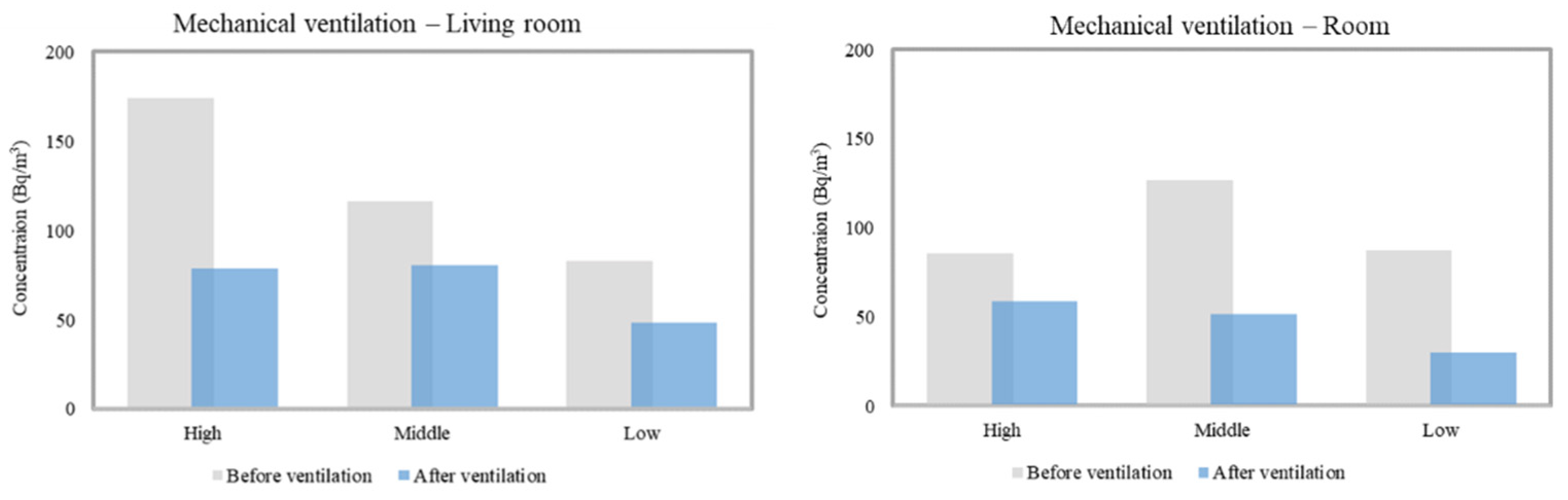 Atmosphere 13 00204 g008 550