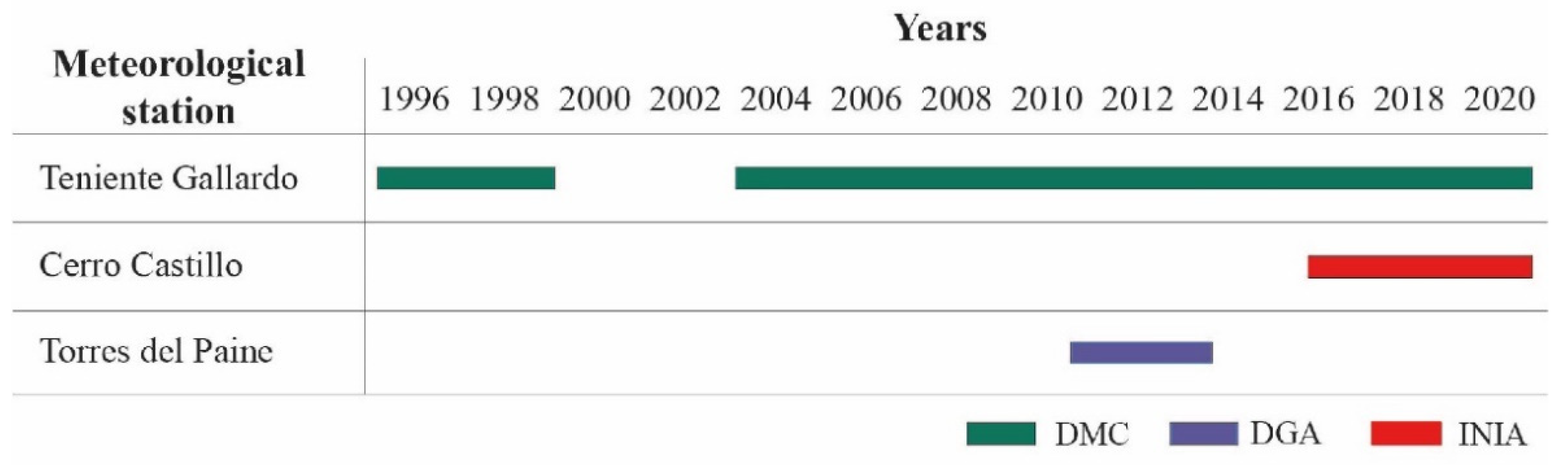 Atmosphere 13 00206 g002 Atmosphere 13 00206 g002
