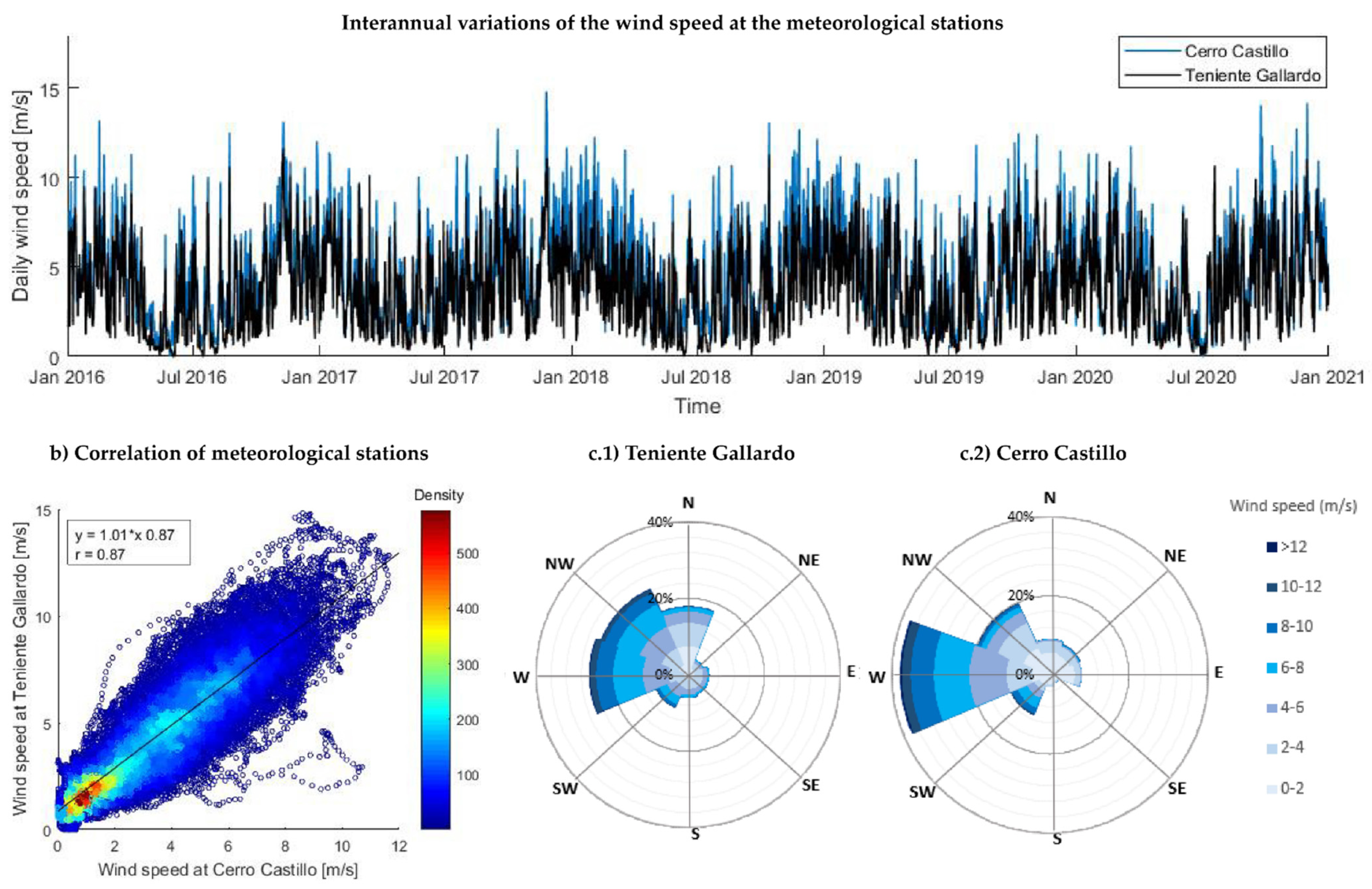 Atmosphere 13 00206 g003 Atmosphere 13 00206 g003