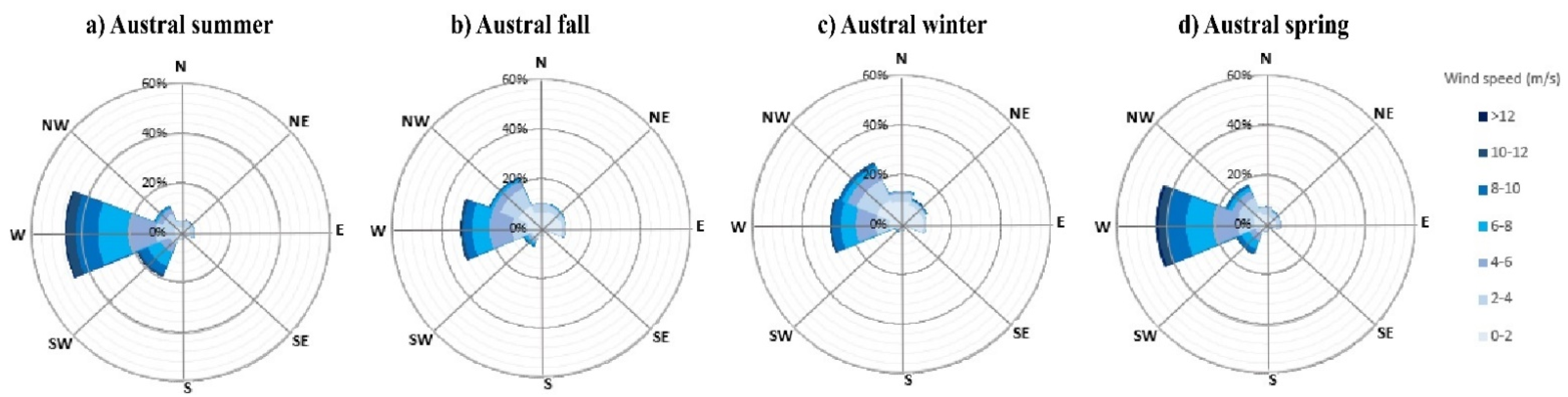 Atmosphere 13 00206 g004 Atmosphere 13 00206 g004