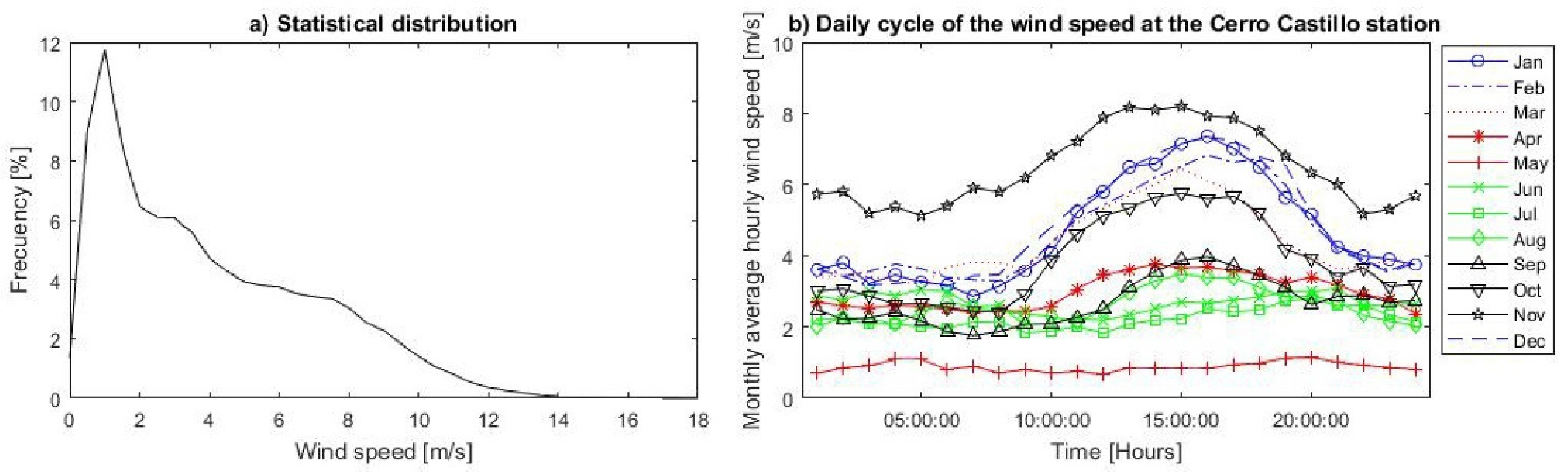 Atmosphere 13 00206 g005 Atmosphere 13 00206 g005