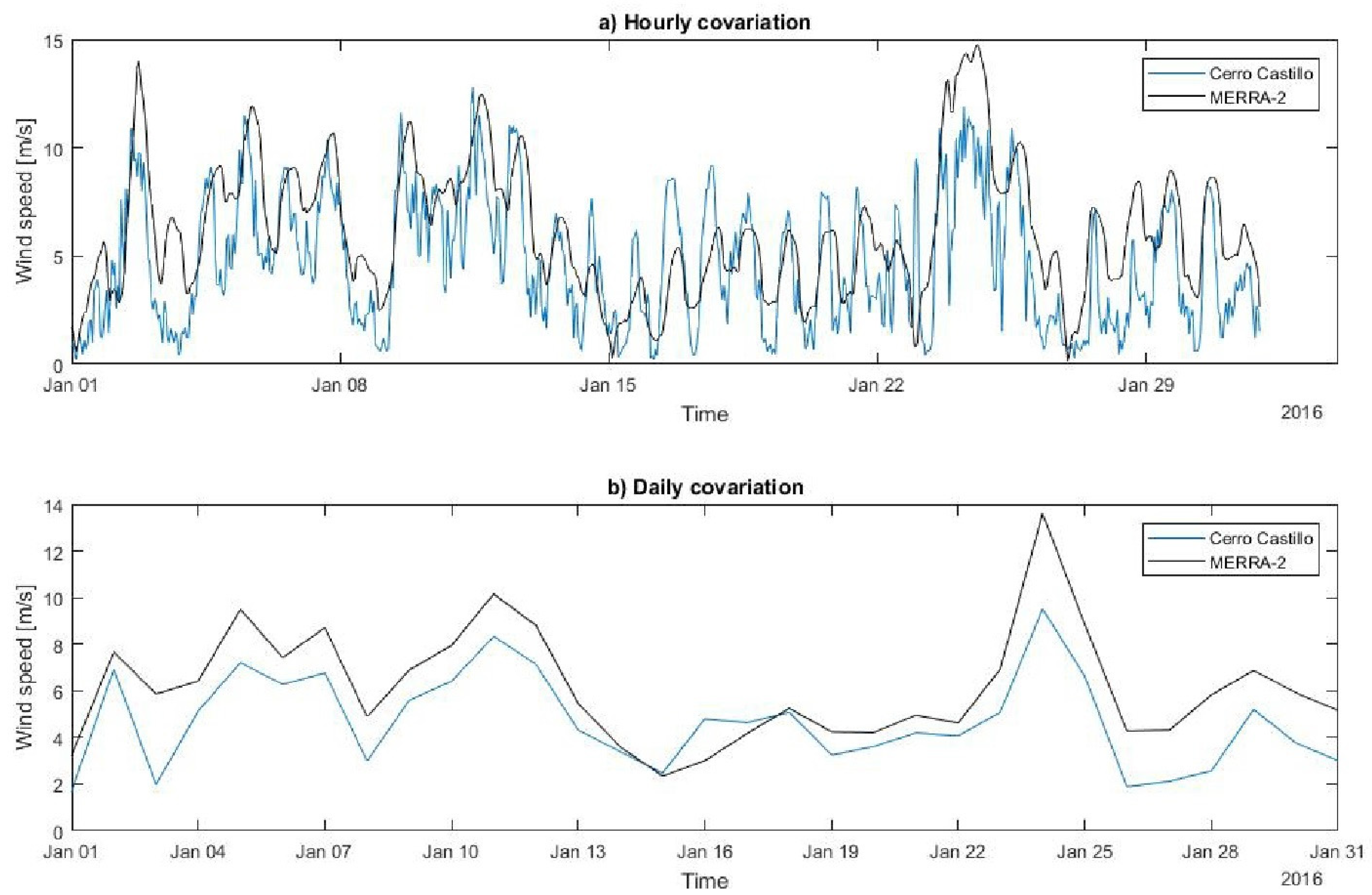 Atmosphere 13 00206 g006 Atmosphere 13 00206 g006