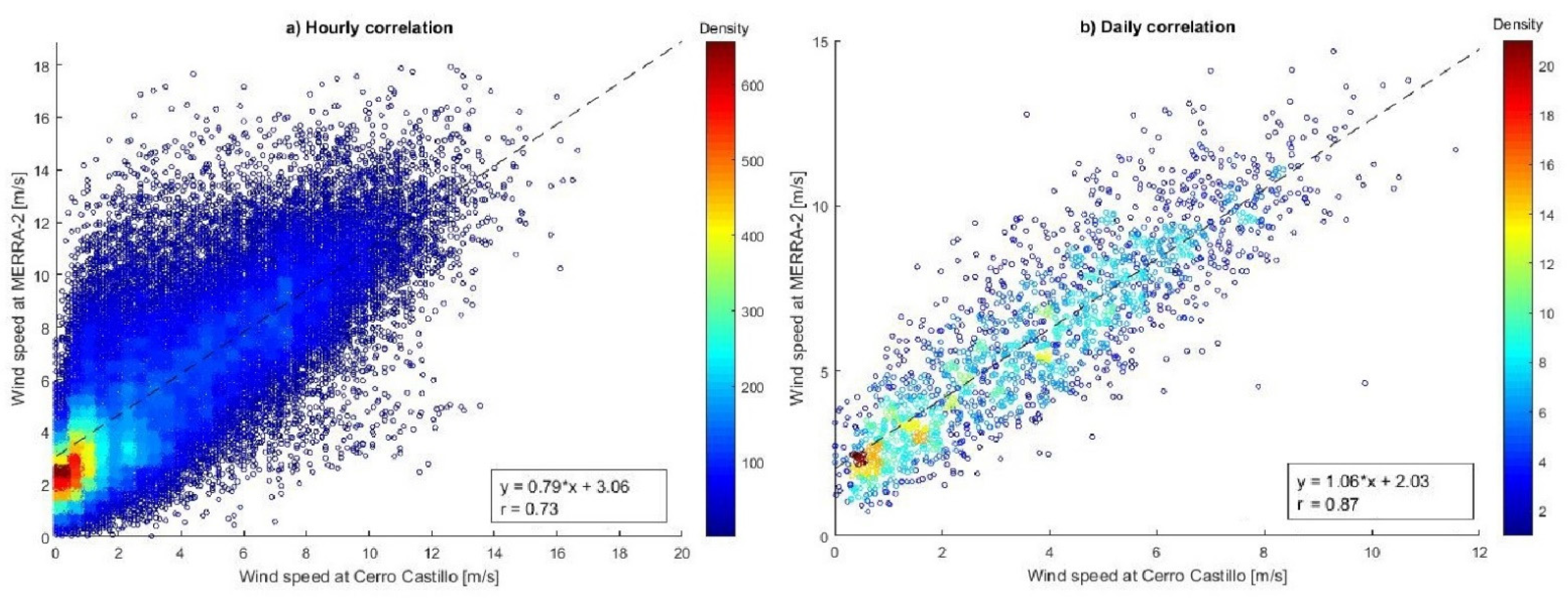 Atmosphere 13 00206 g007 Atmosphere 13 00206 g007