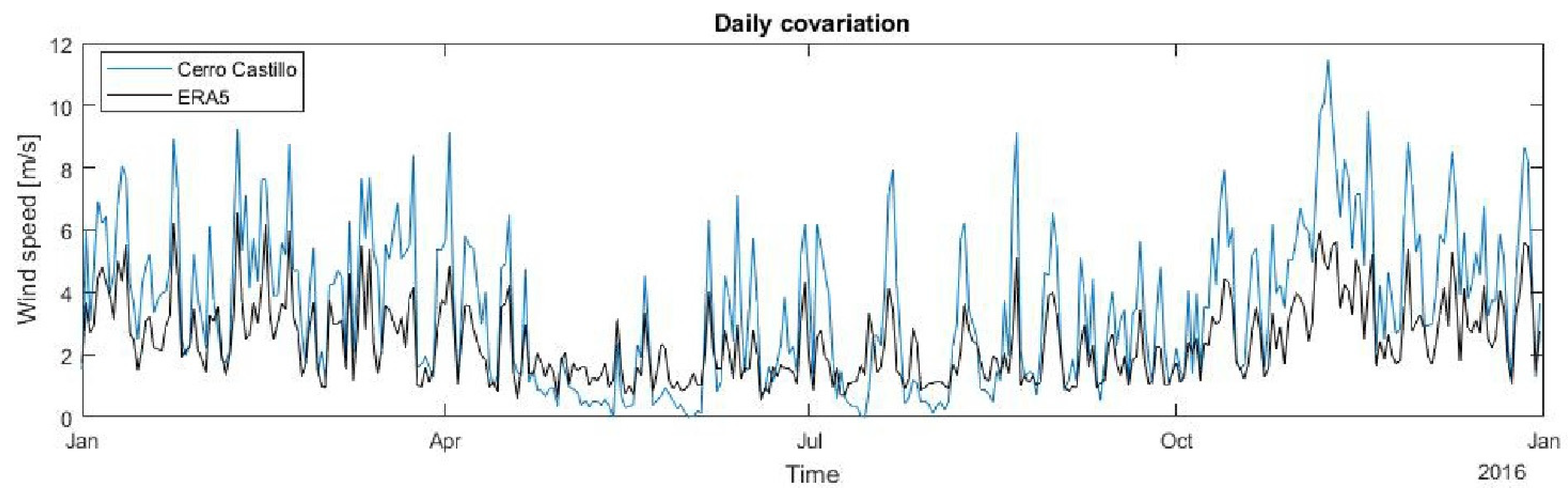 Atmosphere 13 00206 g008 Atmosphere 13 00206 g008