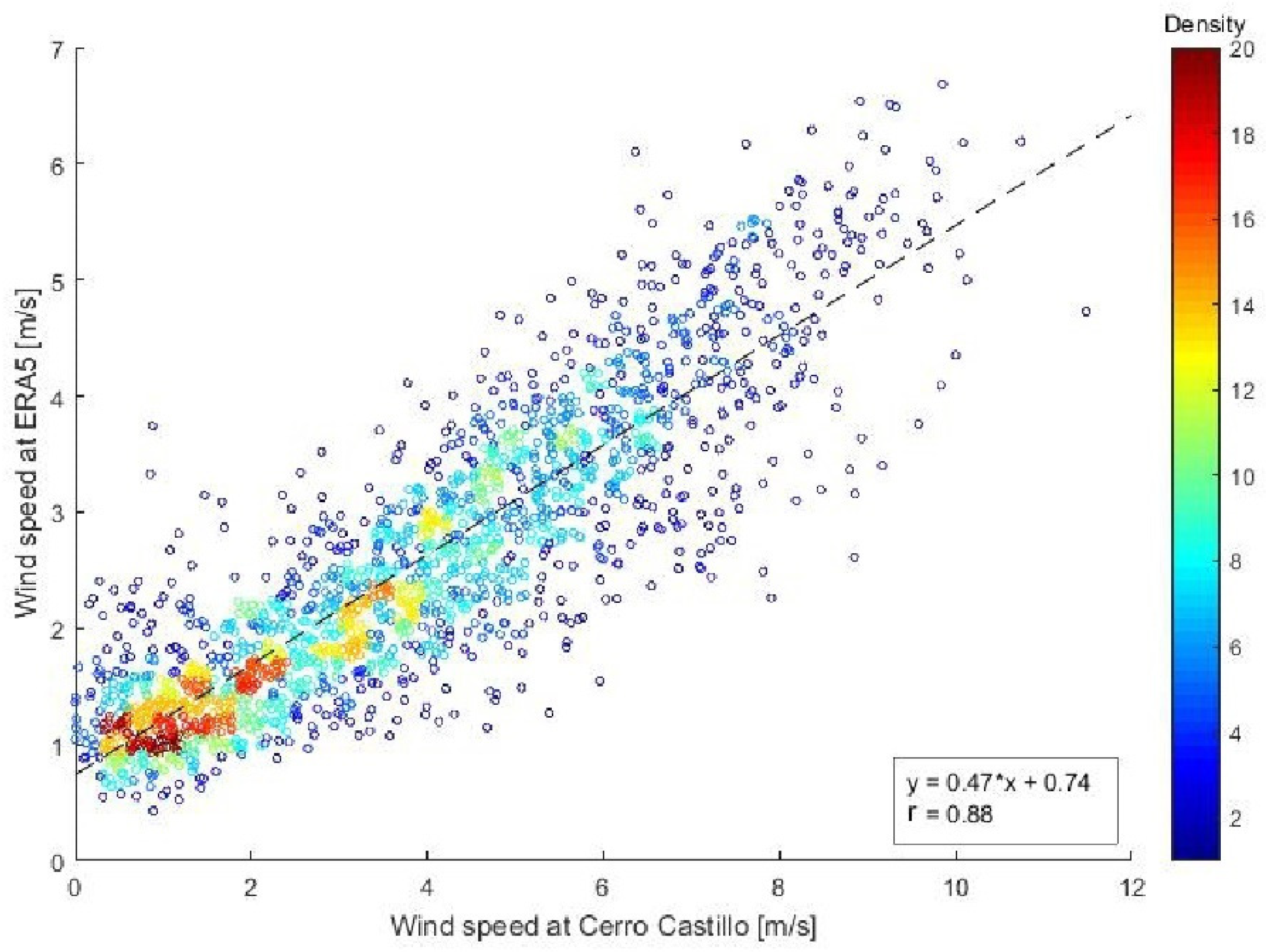Atmosphere 13 00206 g009 Atmosphere 13 00206 g009