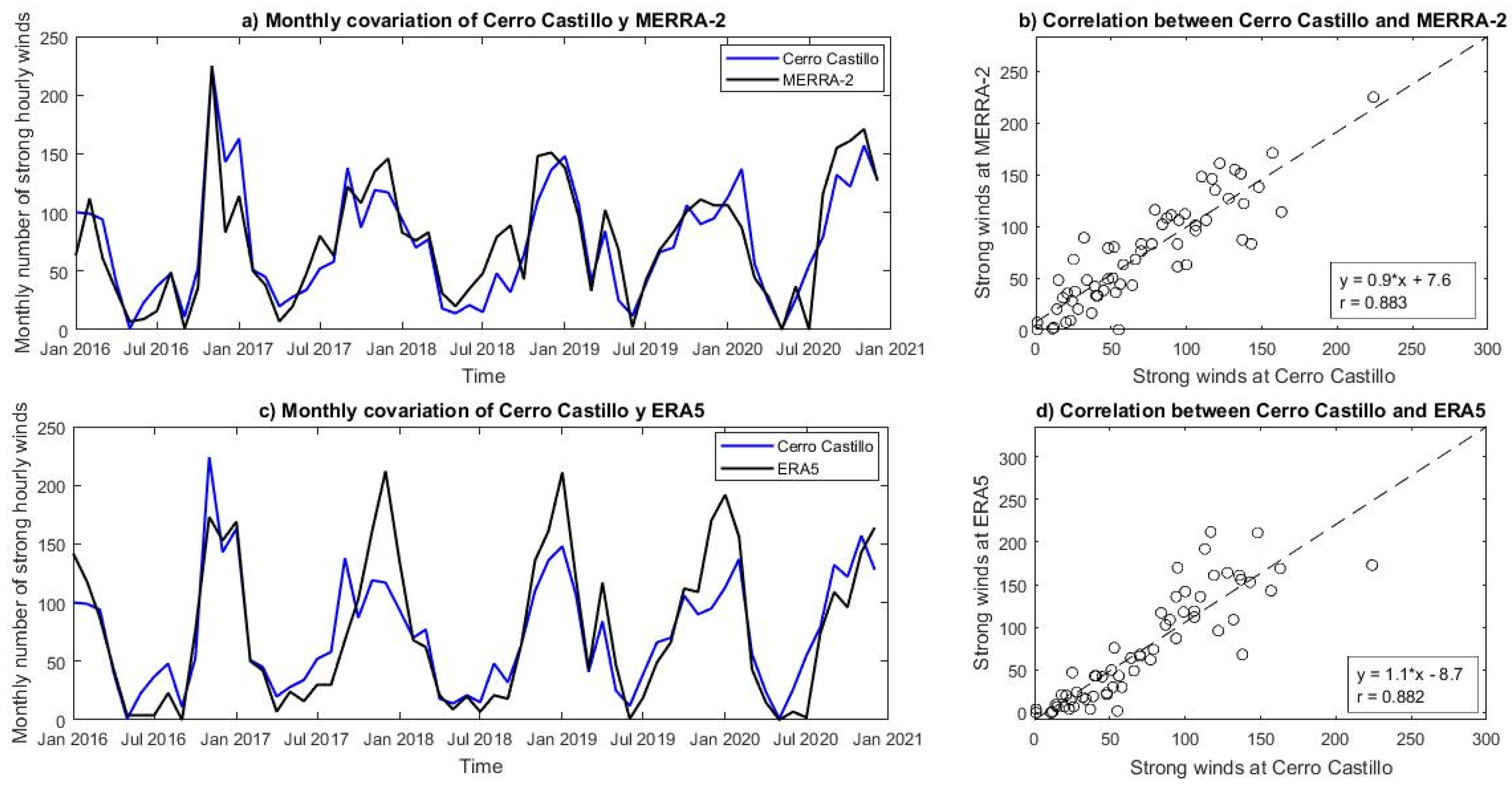 Atmosphere 13 00206 g010 Atmosphere 13 00206 g010