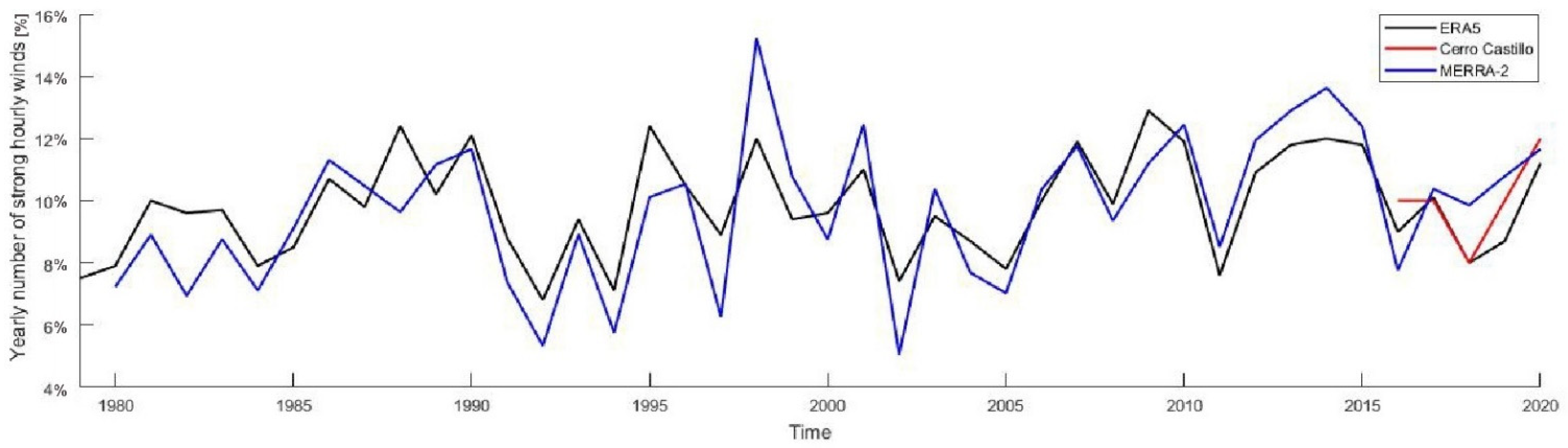 Atmosphere 13 00206 g011 Atmosphere 13 00206 g011