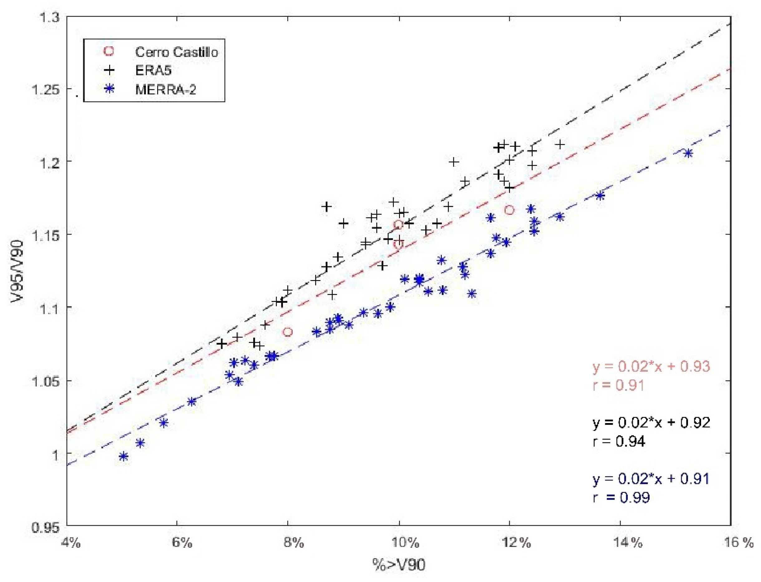 Atmosphere 13 00206 g012 Atmosphere 13 00206 g012