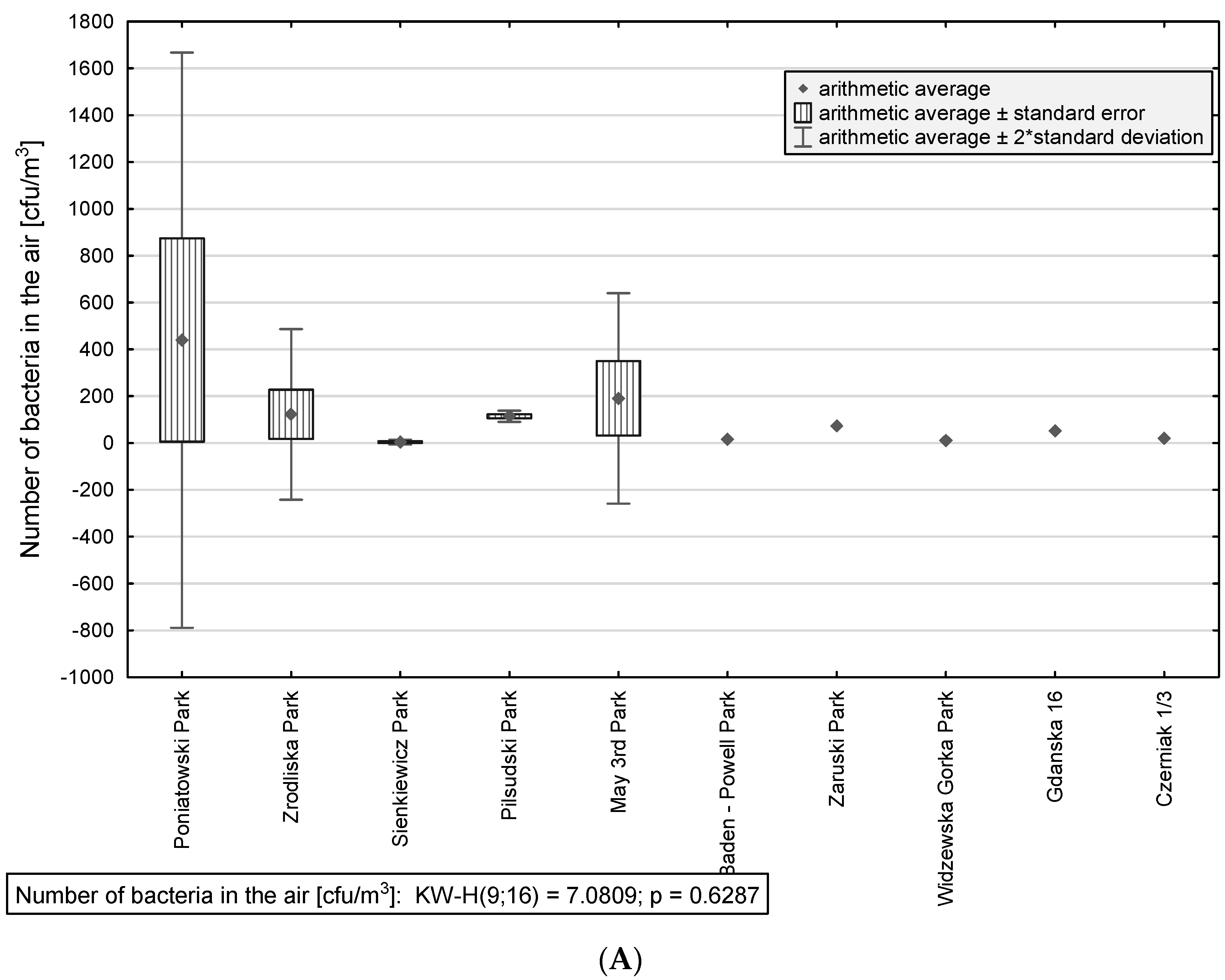 Atmosphere 13 00207 g002a