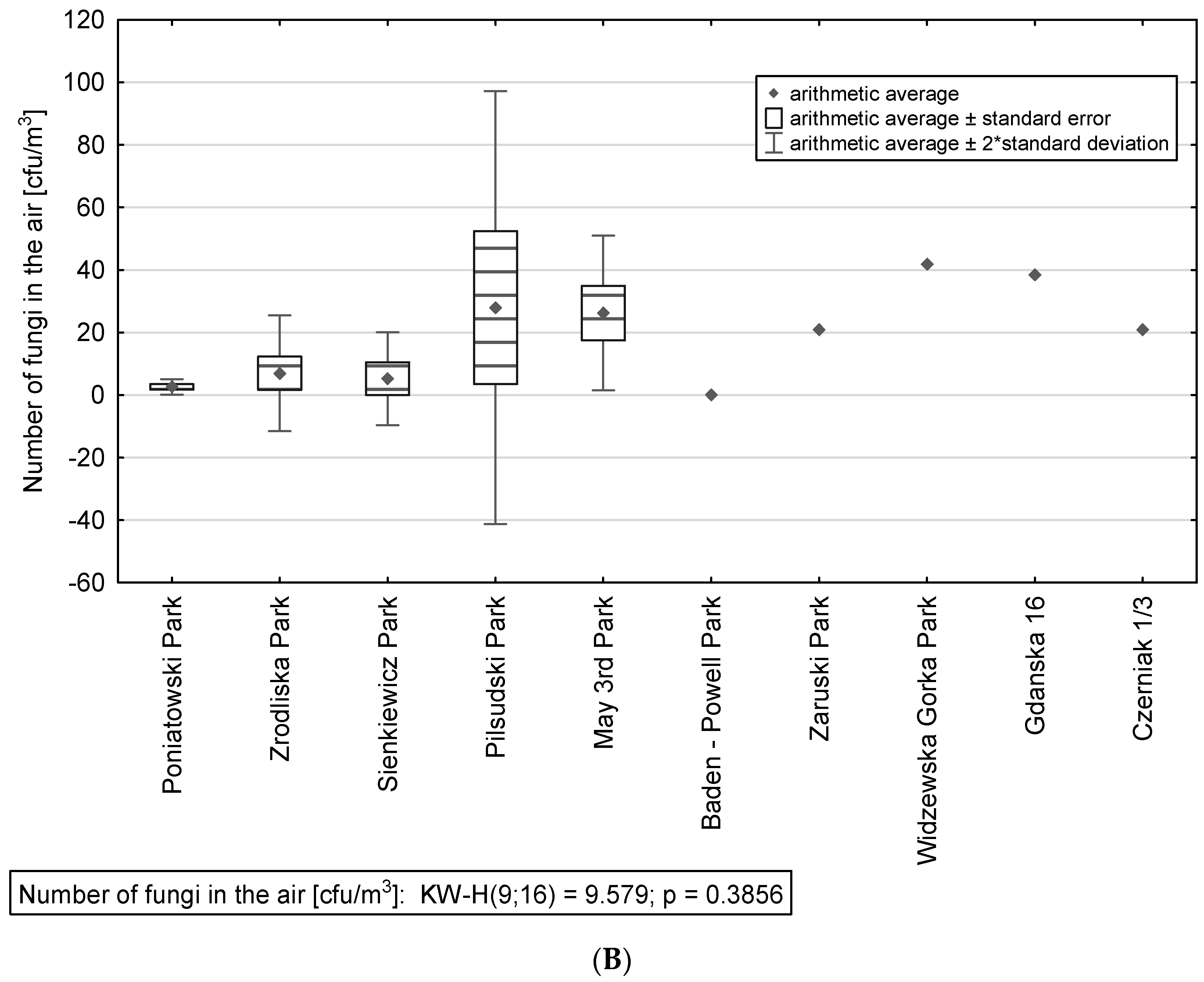 Atmosphere 13 00207 g002b