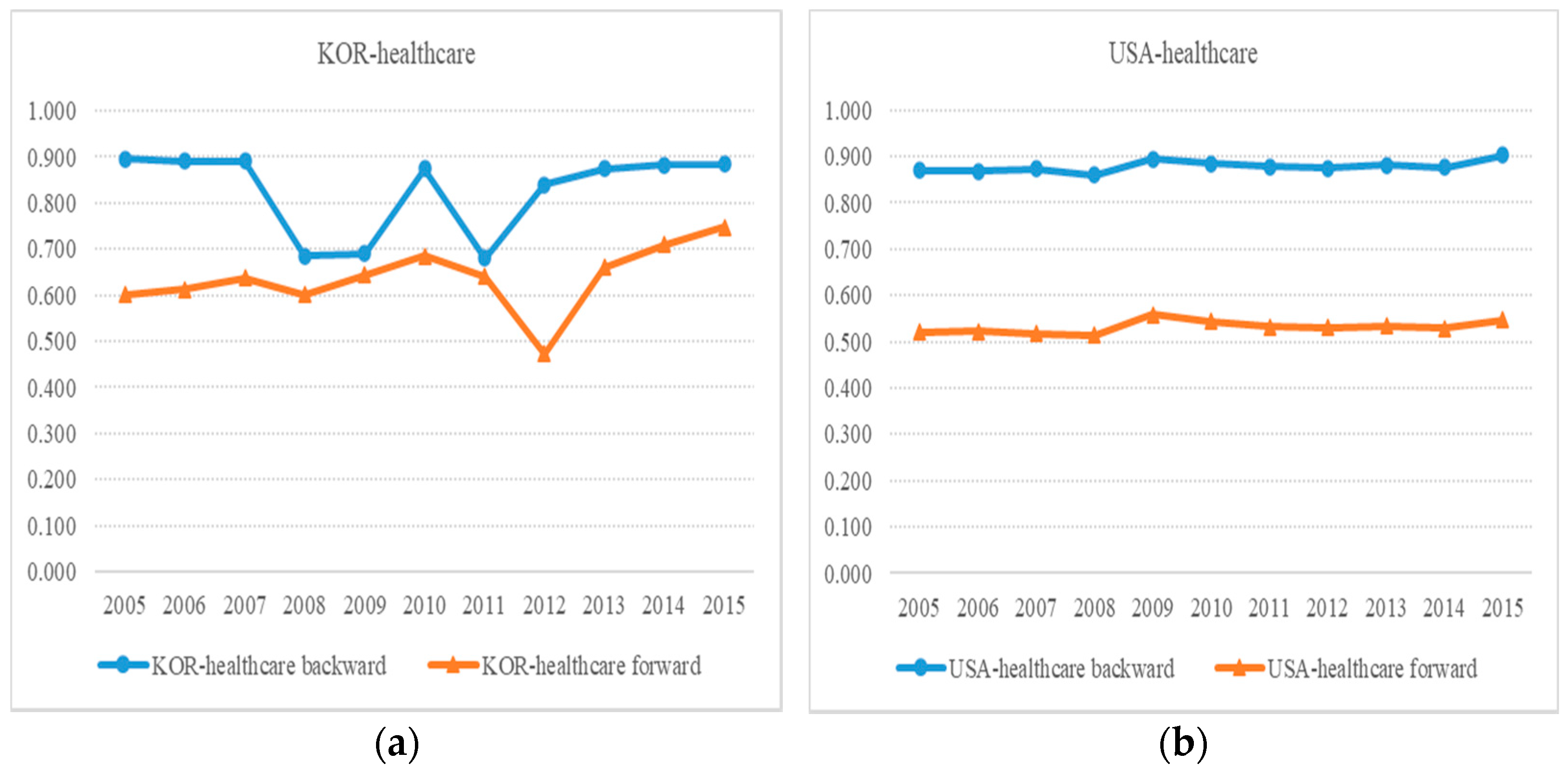 Atmosphere 13 00209 g002
