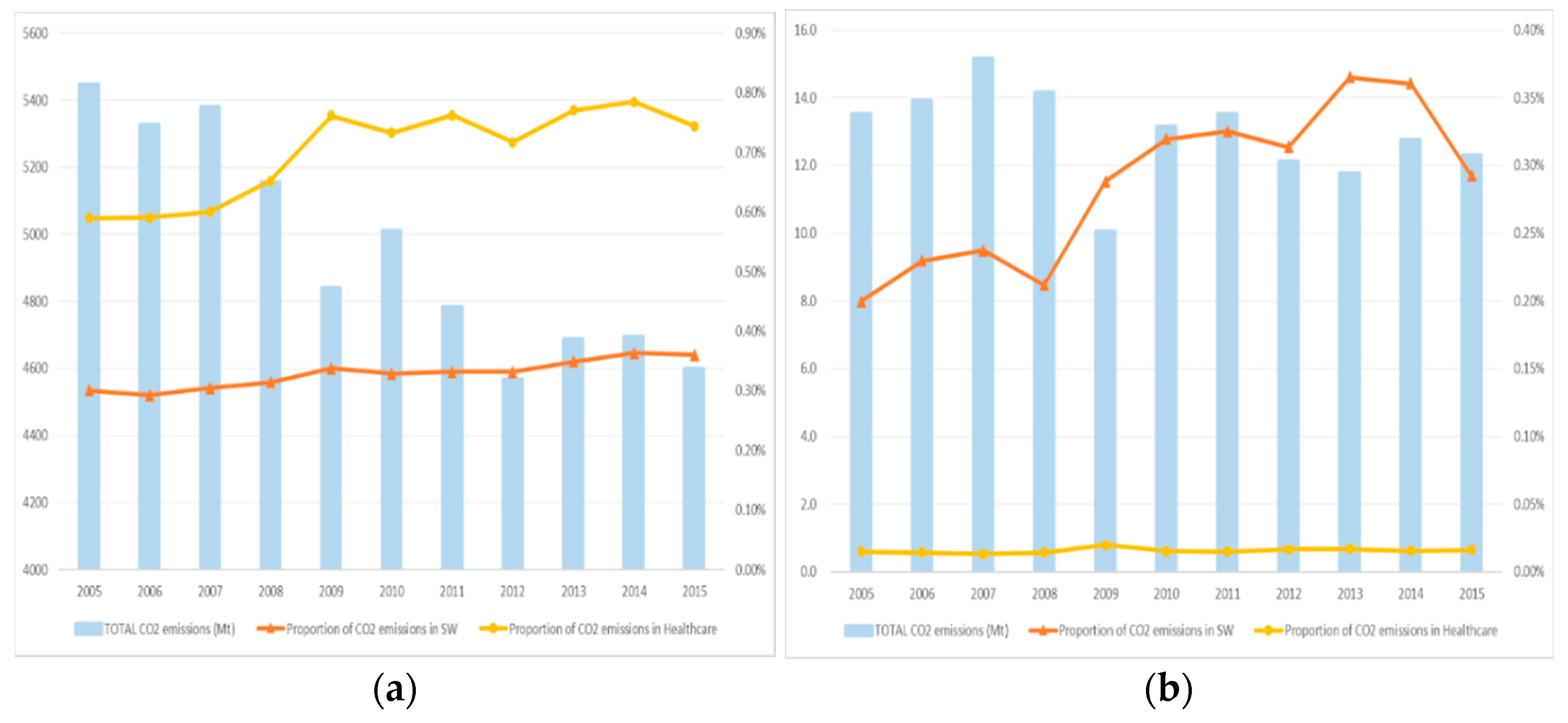 Atmosphere 13 00209 g003