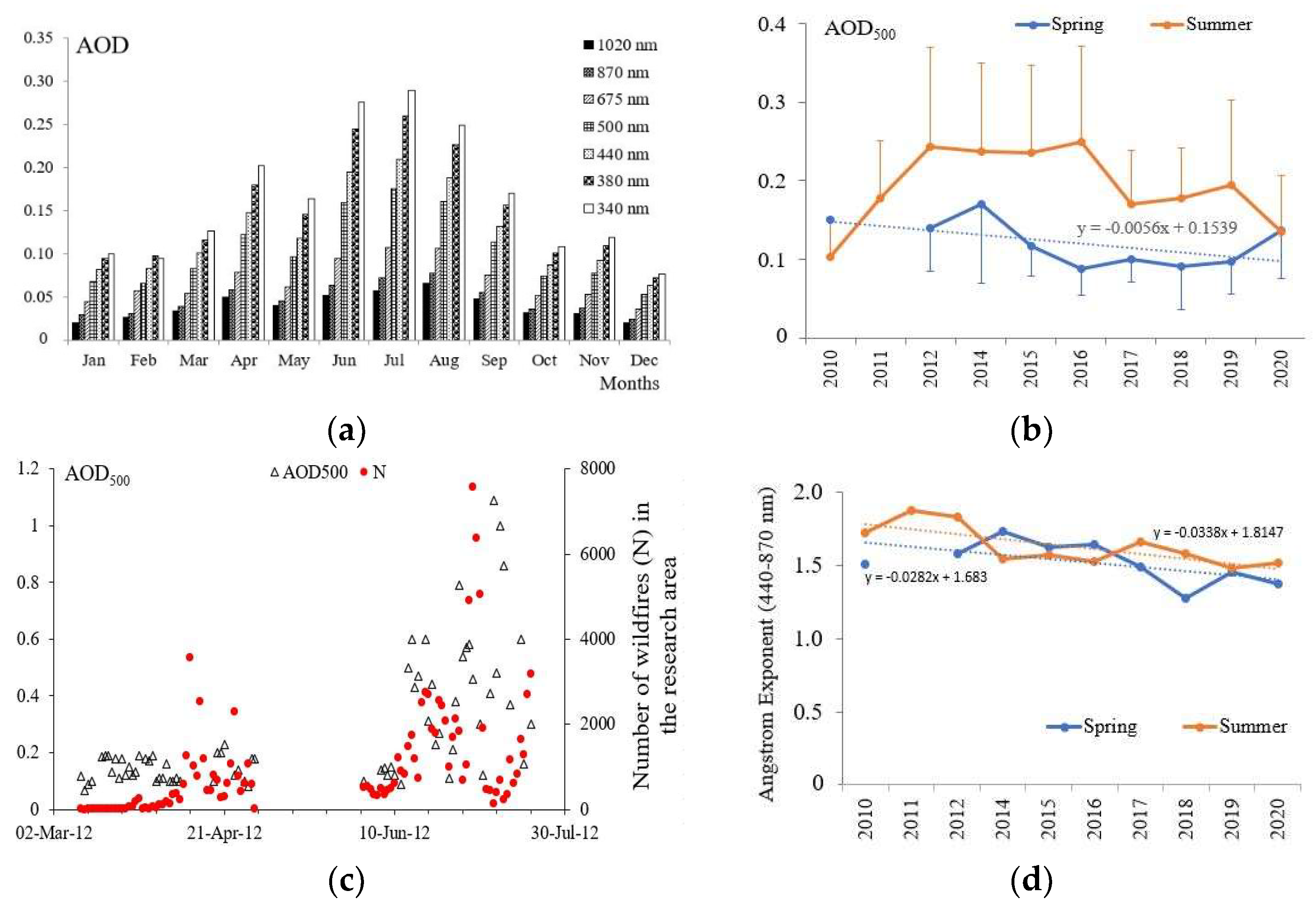 Atmosphere 13 00211 g002