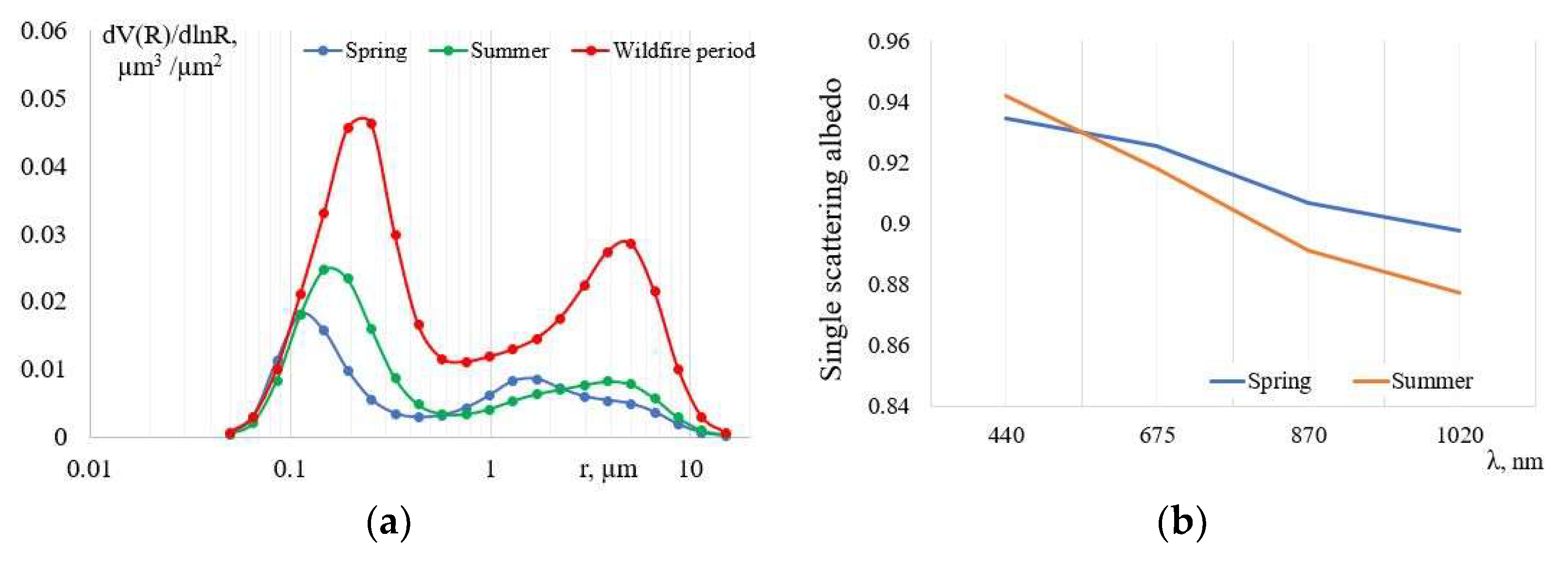 Atmosphere 13 00211 g005