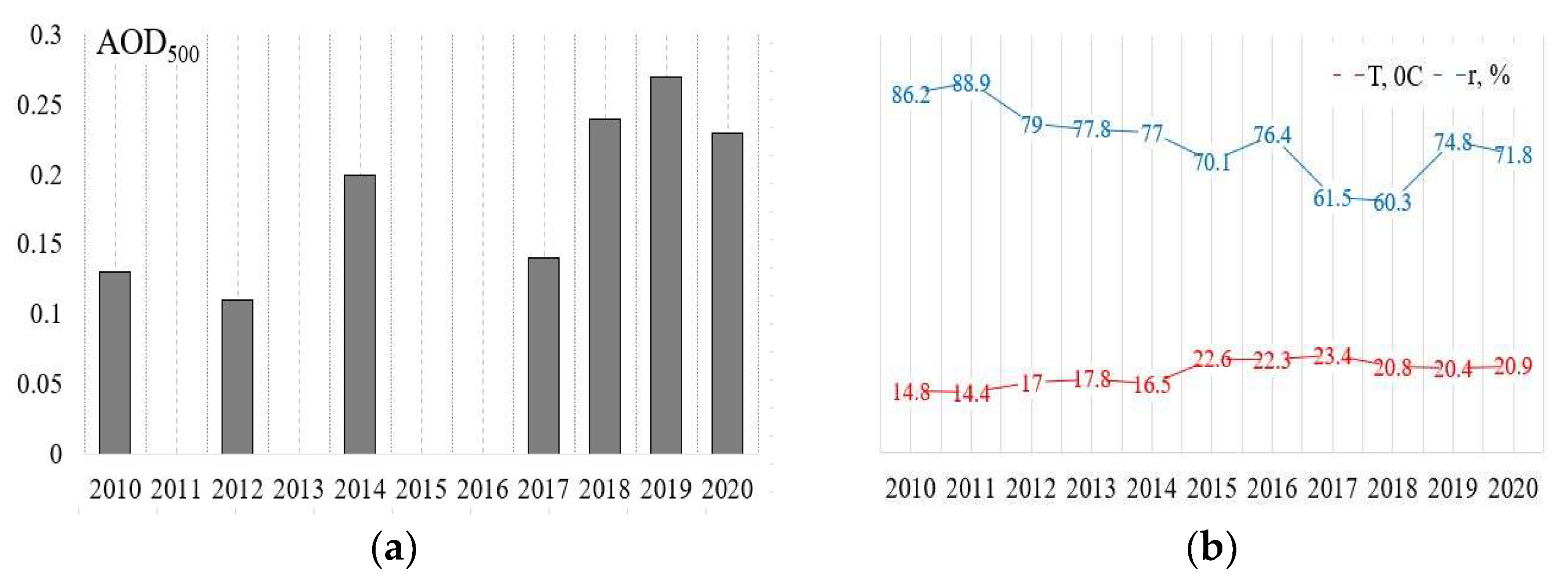Atmosphere 13 00211 g006