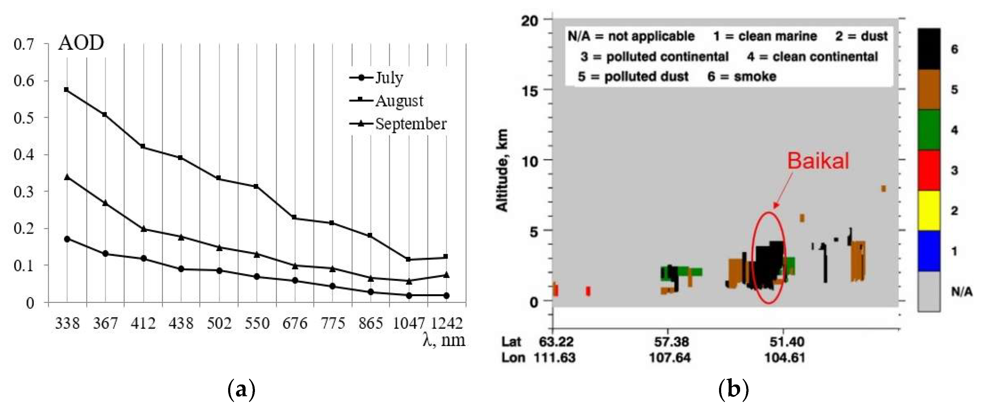 Atmosphere 13 00211 g007