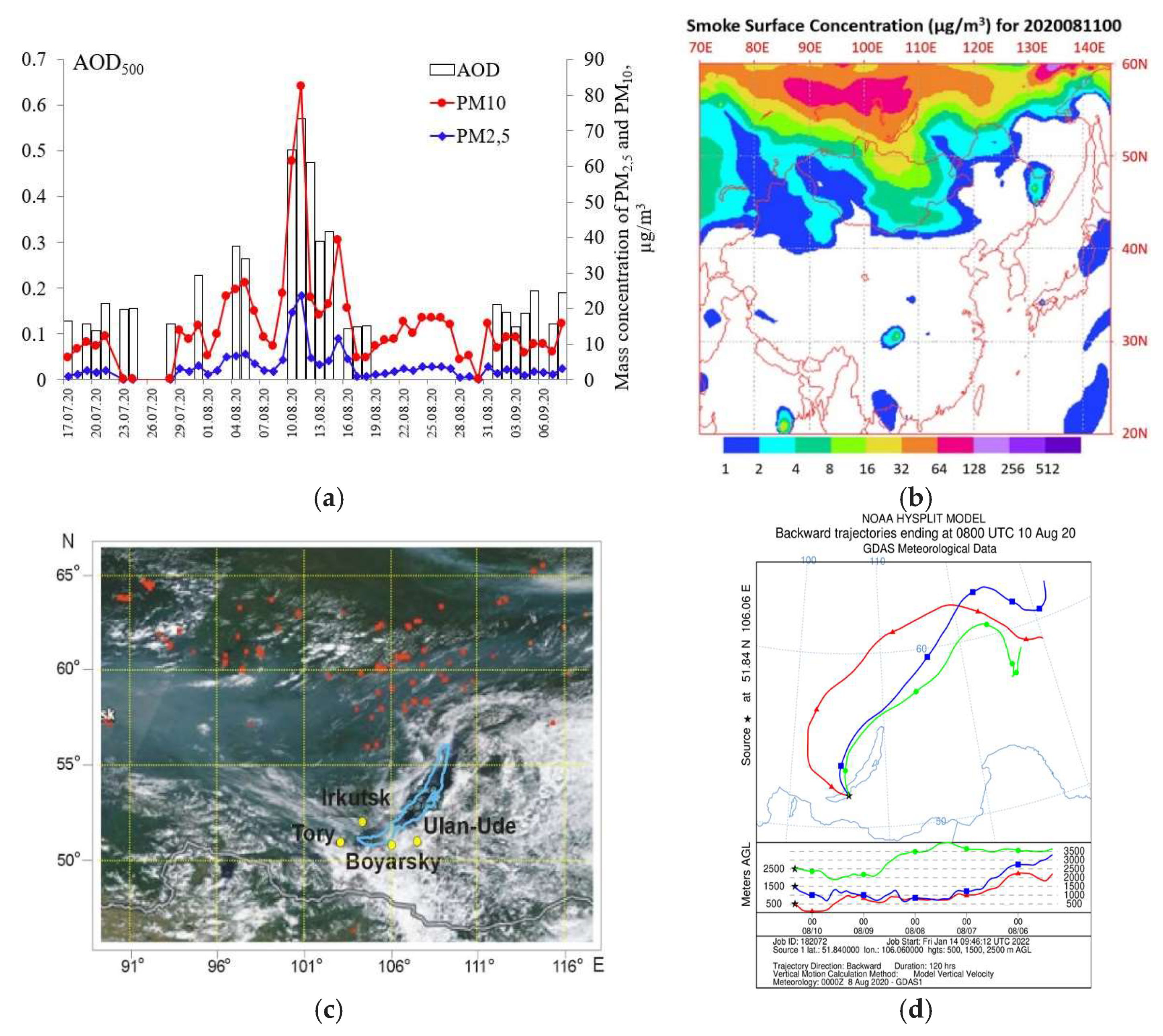 Atmosphere 13 00211 g008