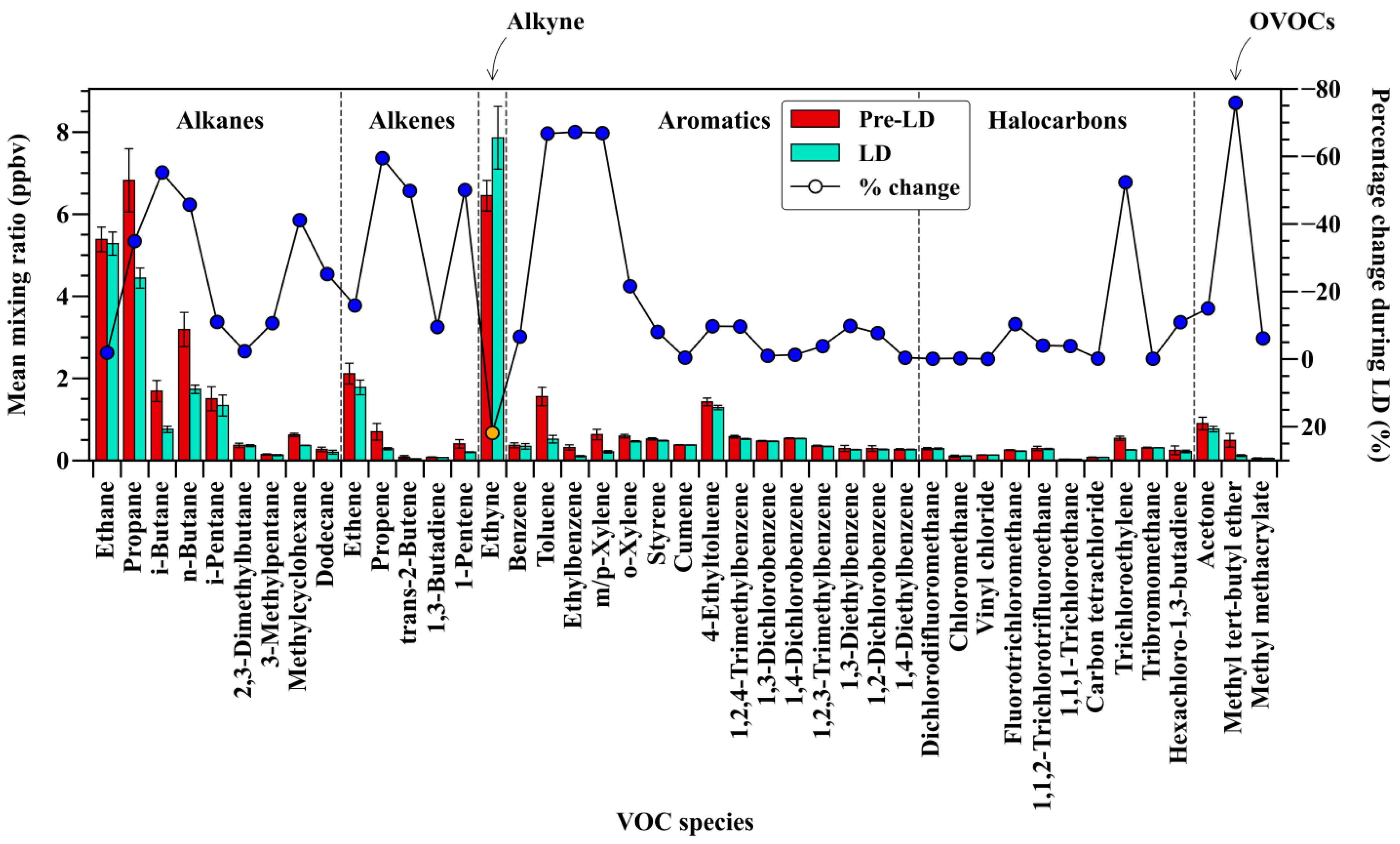 Atmosphere 13 00212 g003 550