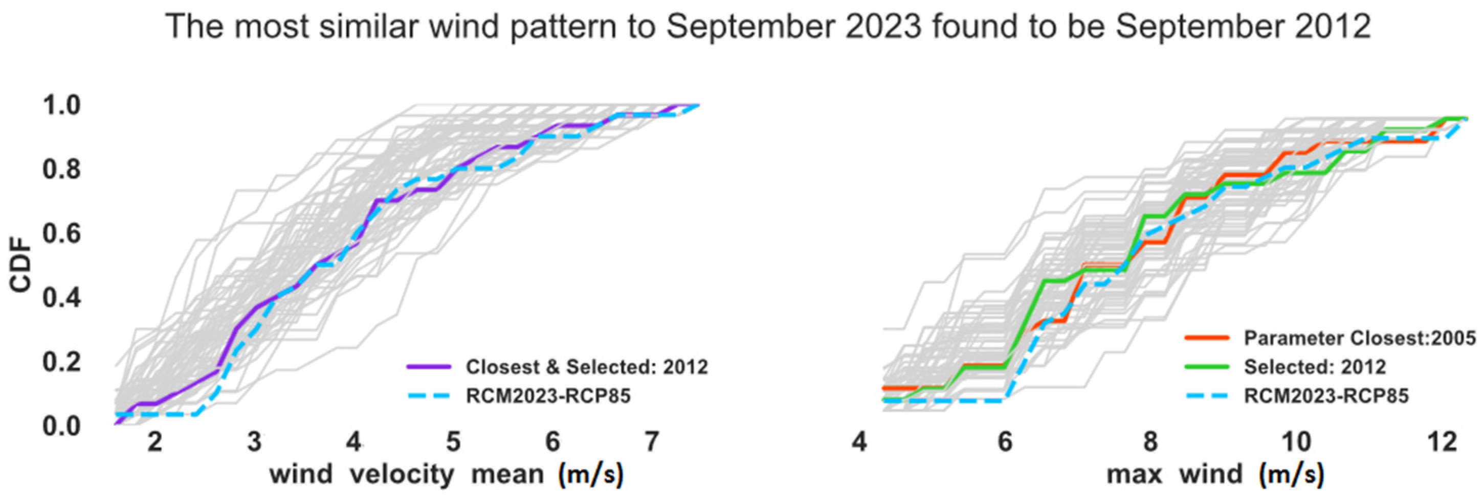 Atmosphere 13 00214 g002 550