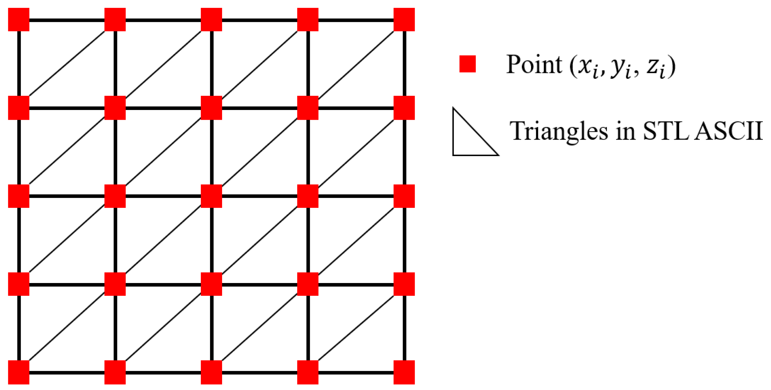 Atmosphere 13 00214 g004 550