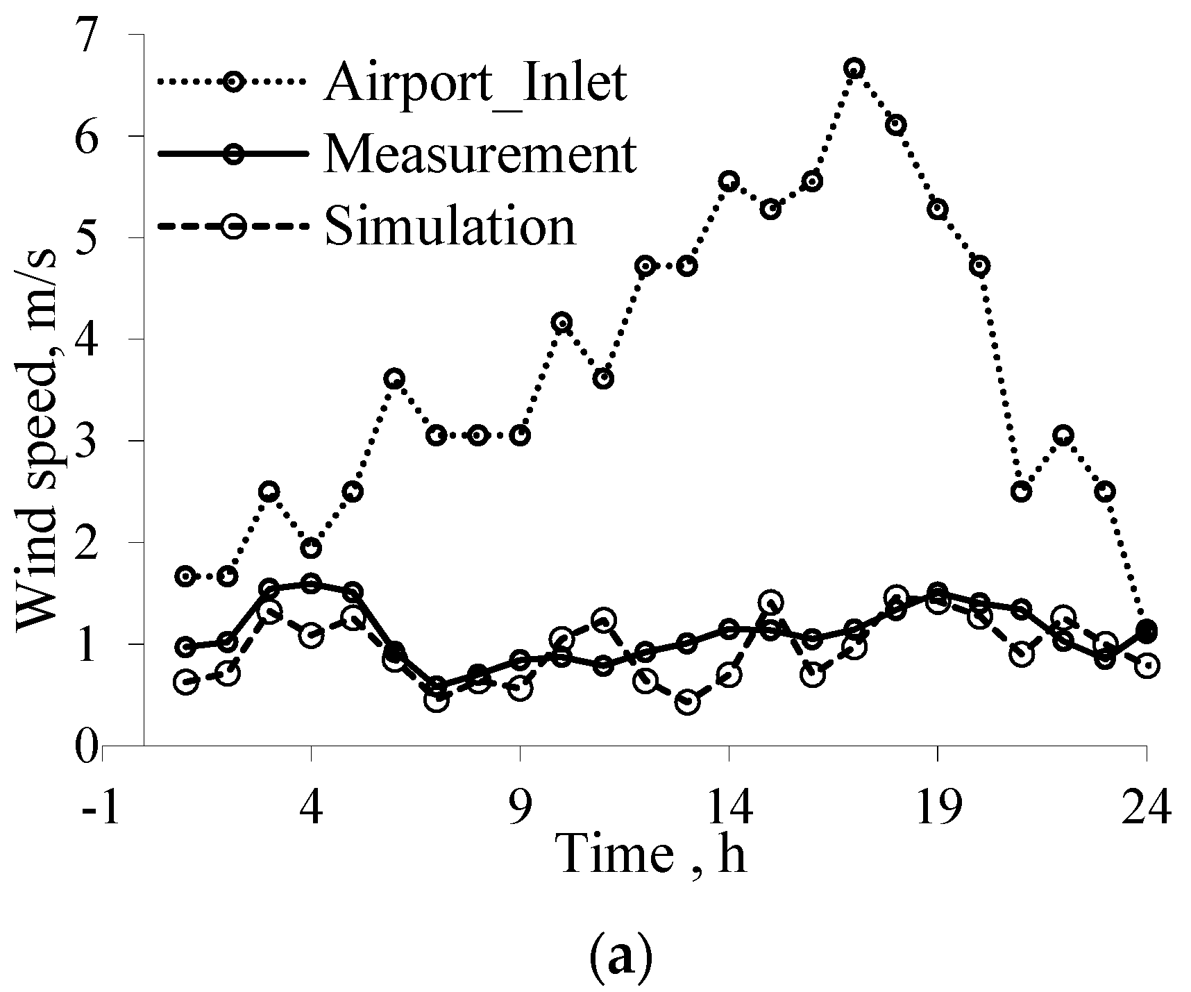 Atmosphere 13 00214 g006a 550