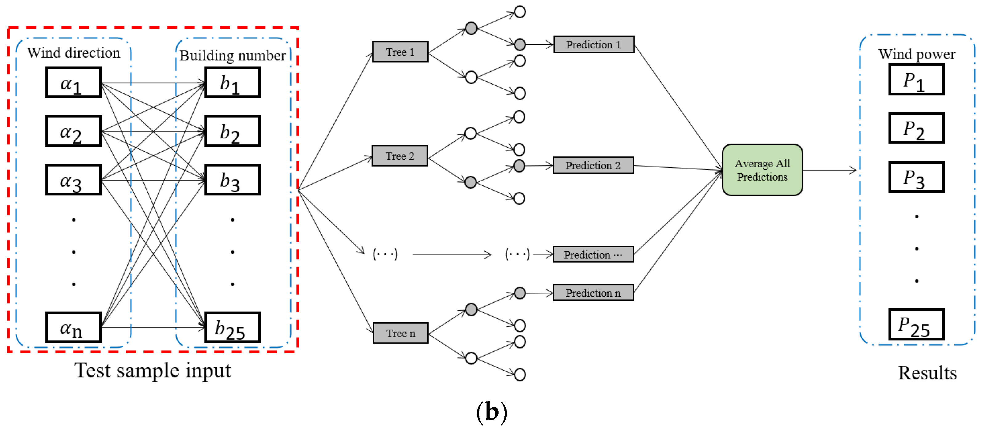 Atmosphere 13 00214 g007b 550