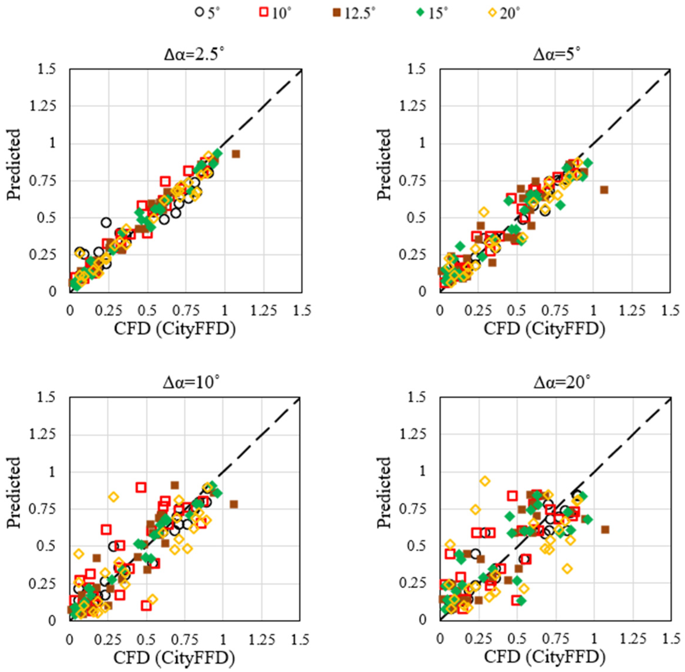 Atmosphere 13 00214 g008 550