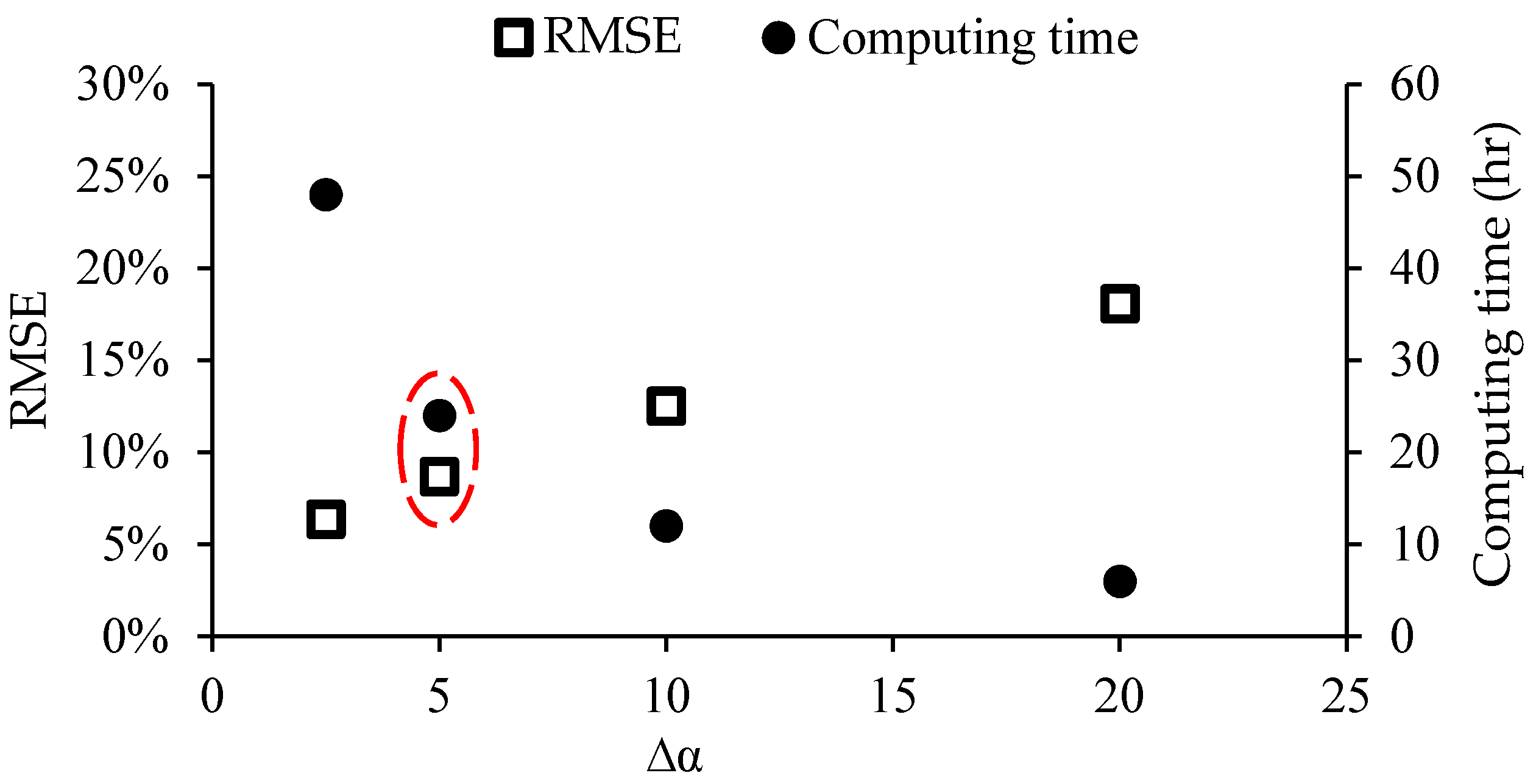 Atmosphere 13 00214 g009 550