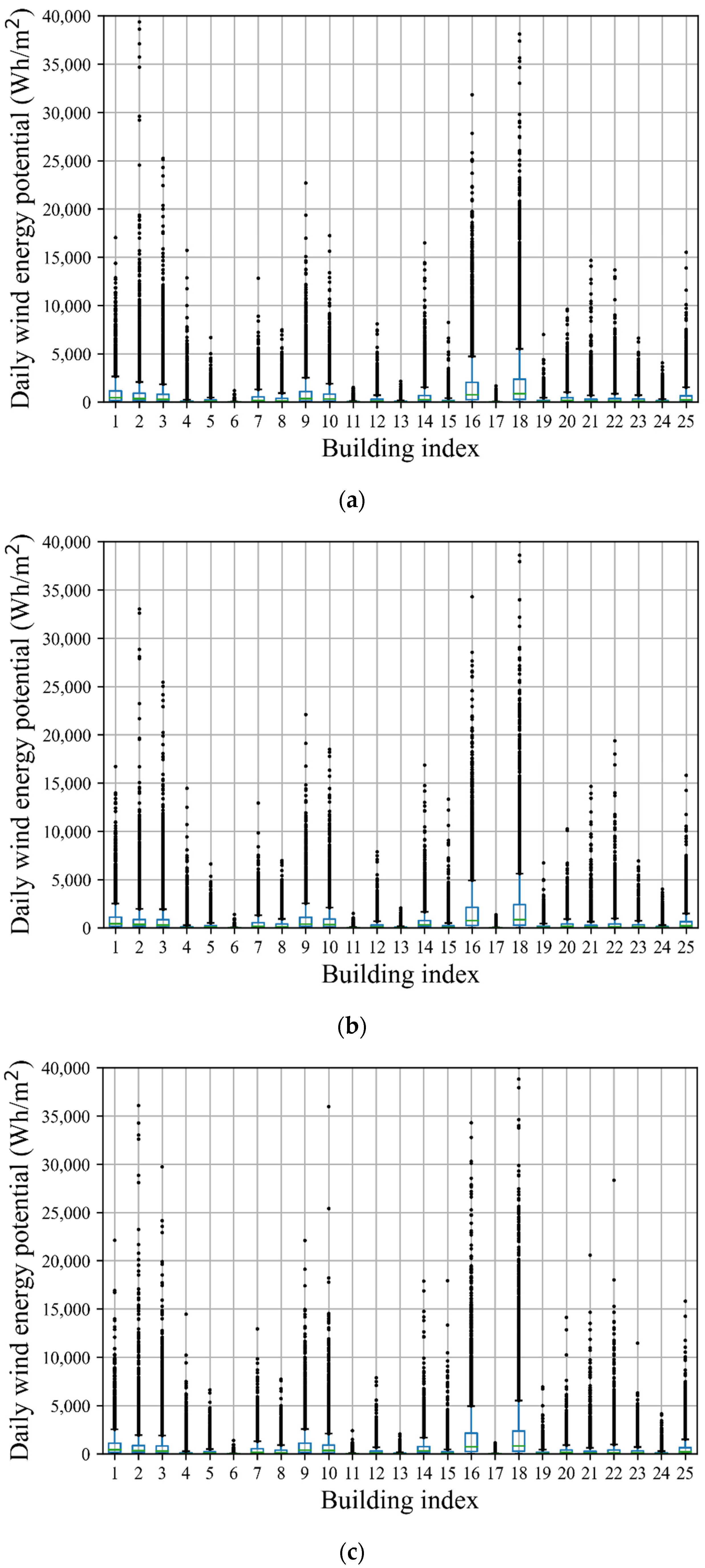 Atmosphere 13 00214 g010 550