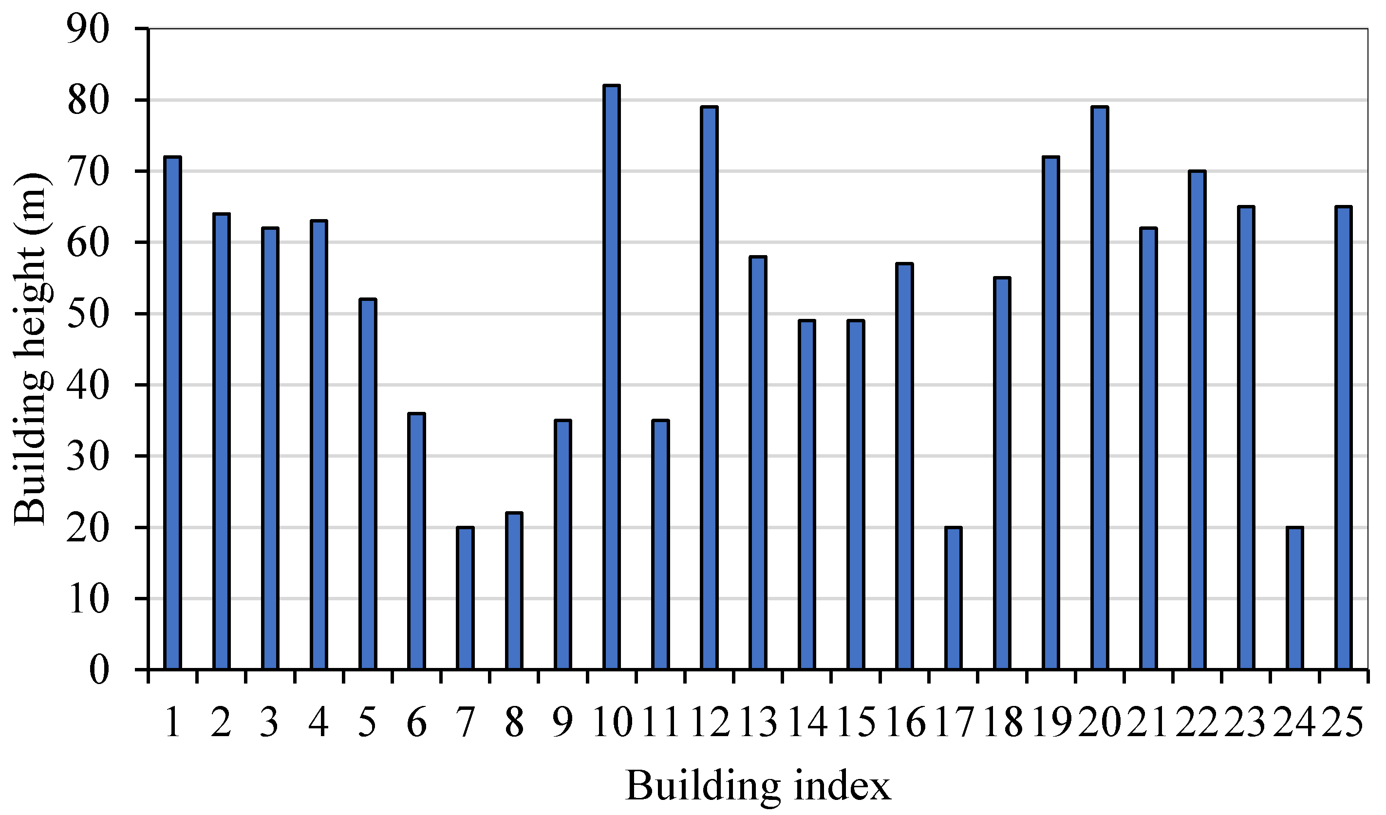 Atmosphere 13 00214 g011 550