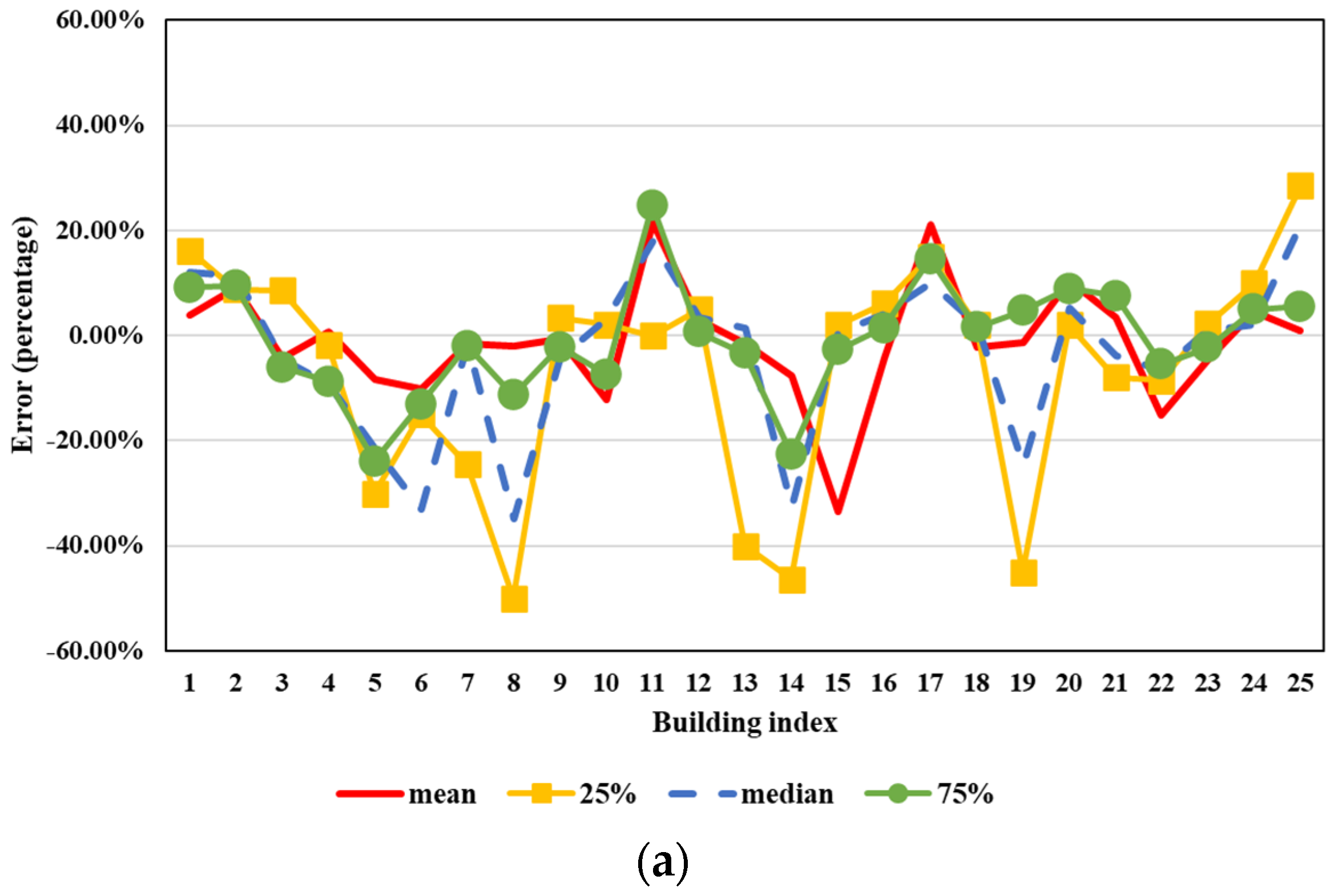 Atmosphere 13 00214 g012a 550