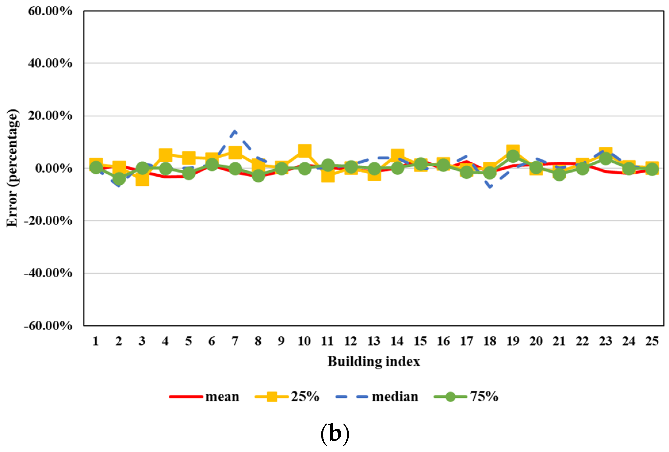 Atmosphere 13 00214 g012b 550