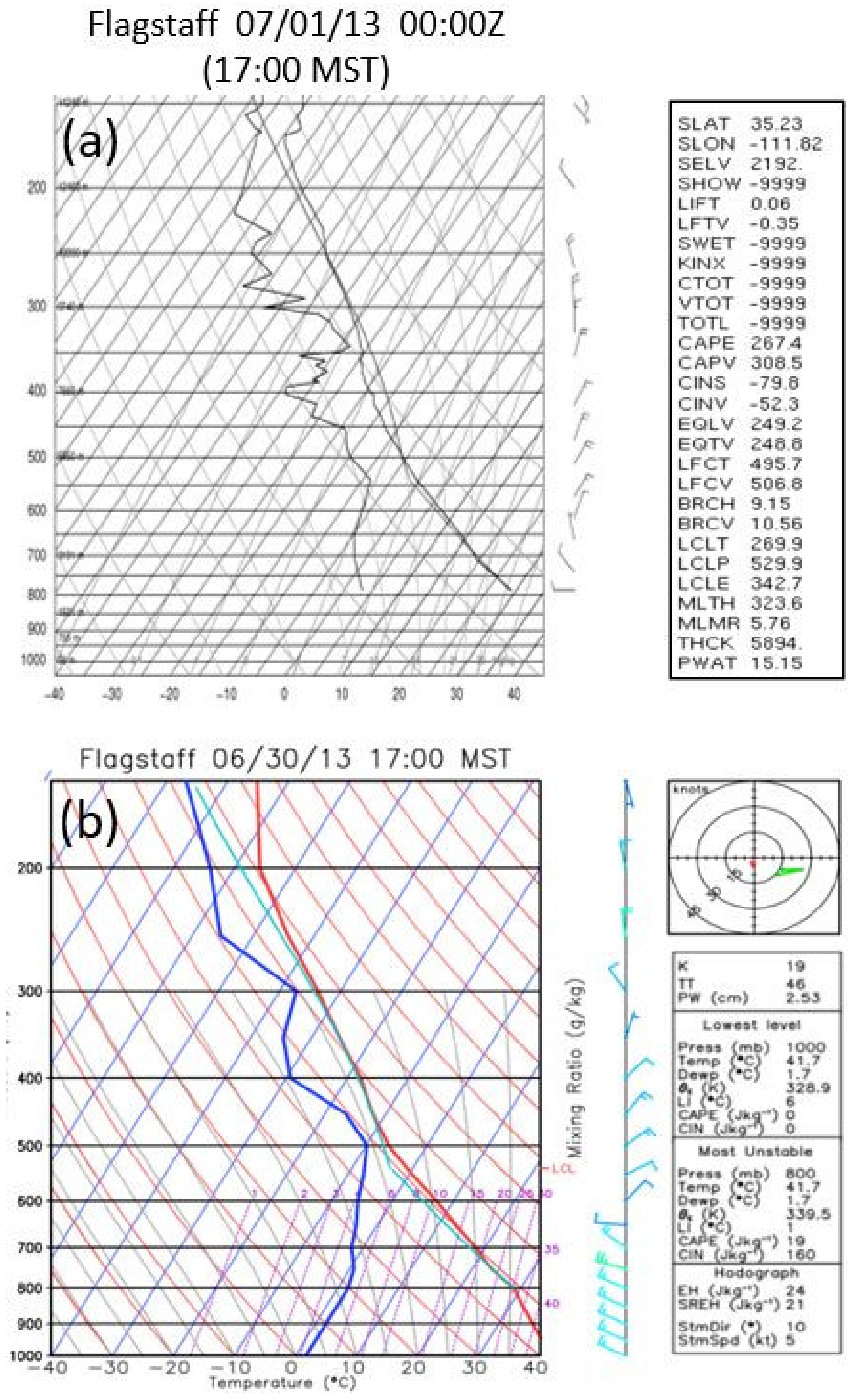 Atmosphere 13 00215 g004