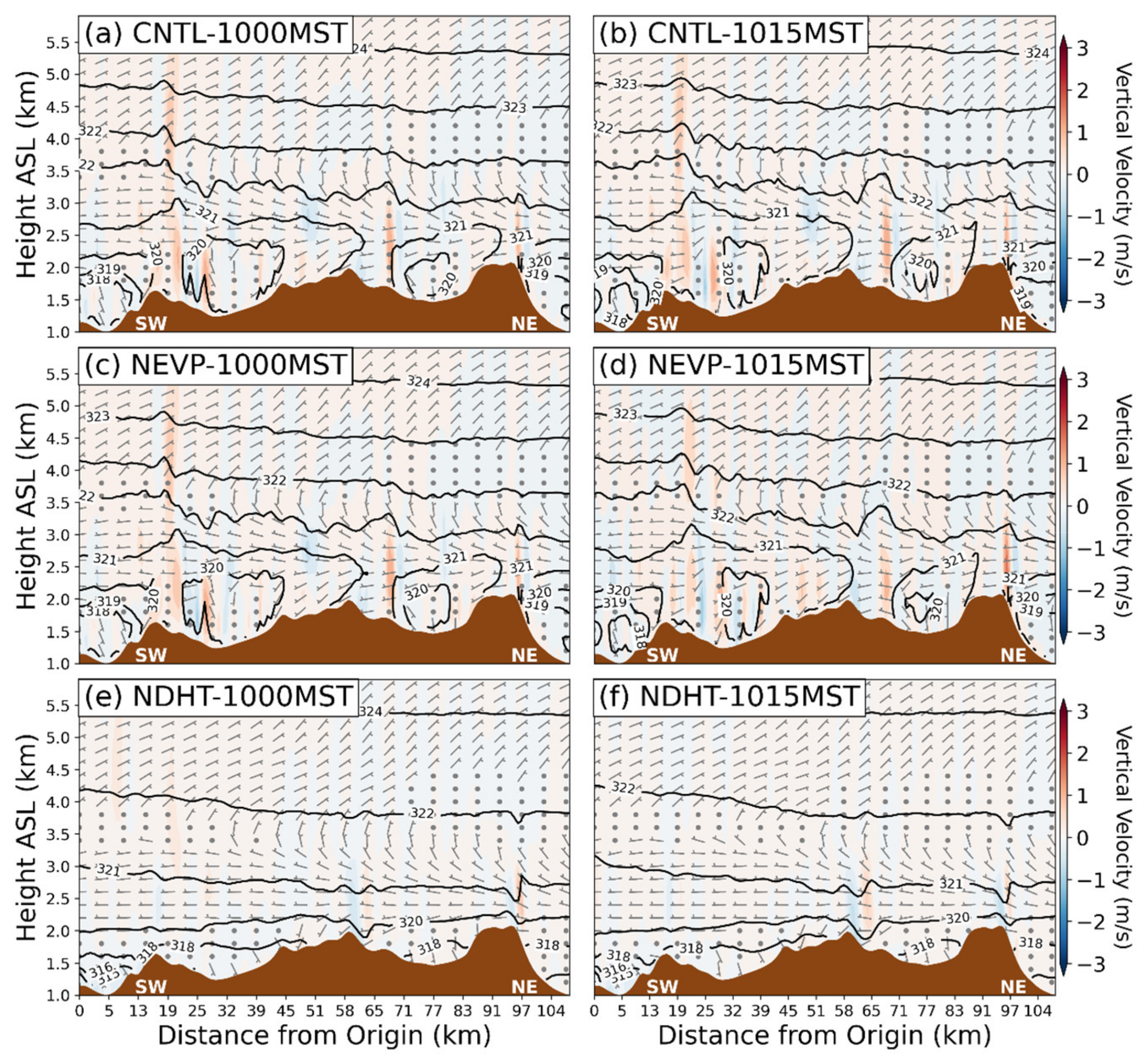 Atmosphere 13 00215 g010