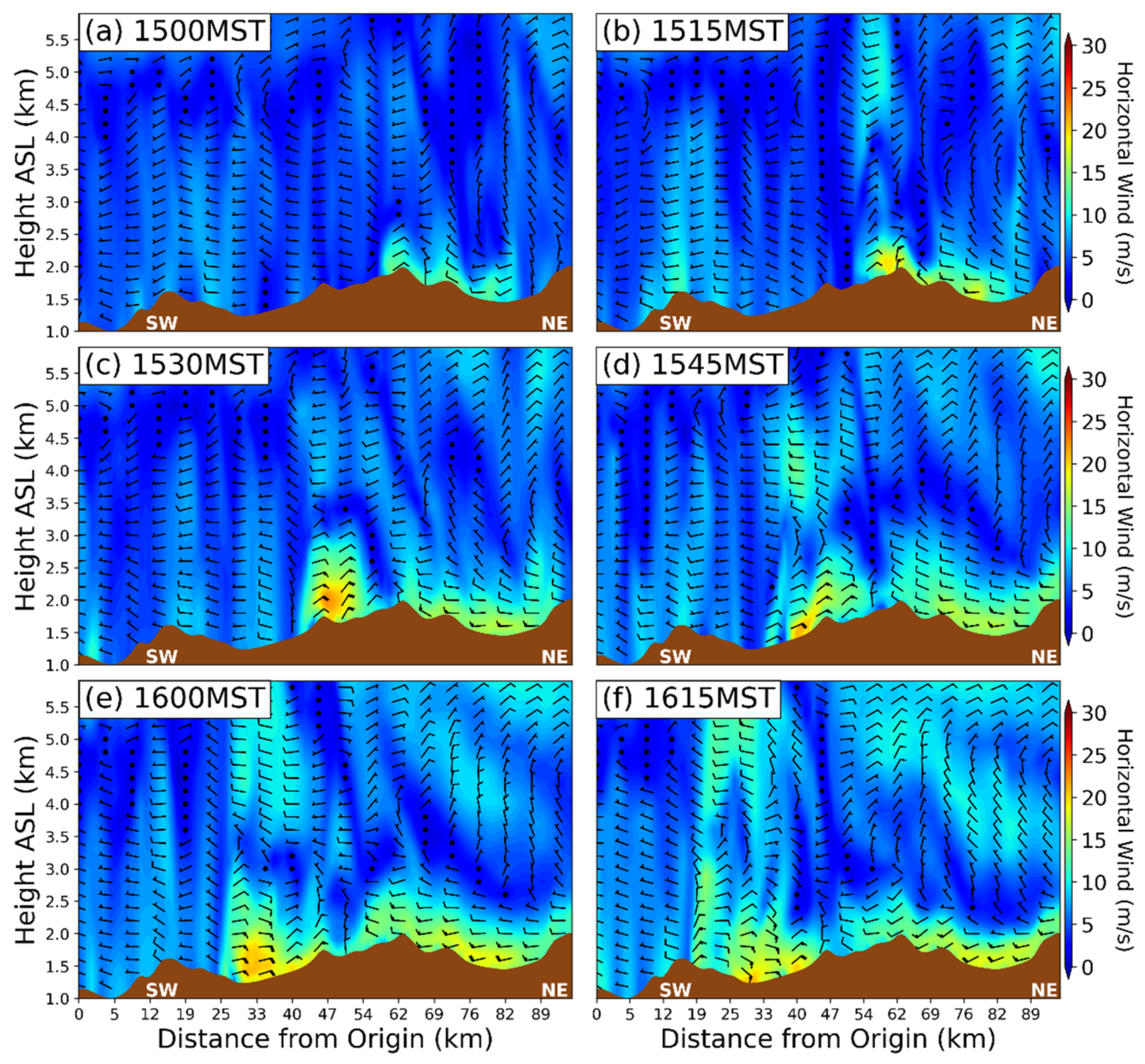 Atmosphere 13 00215 g011