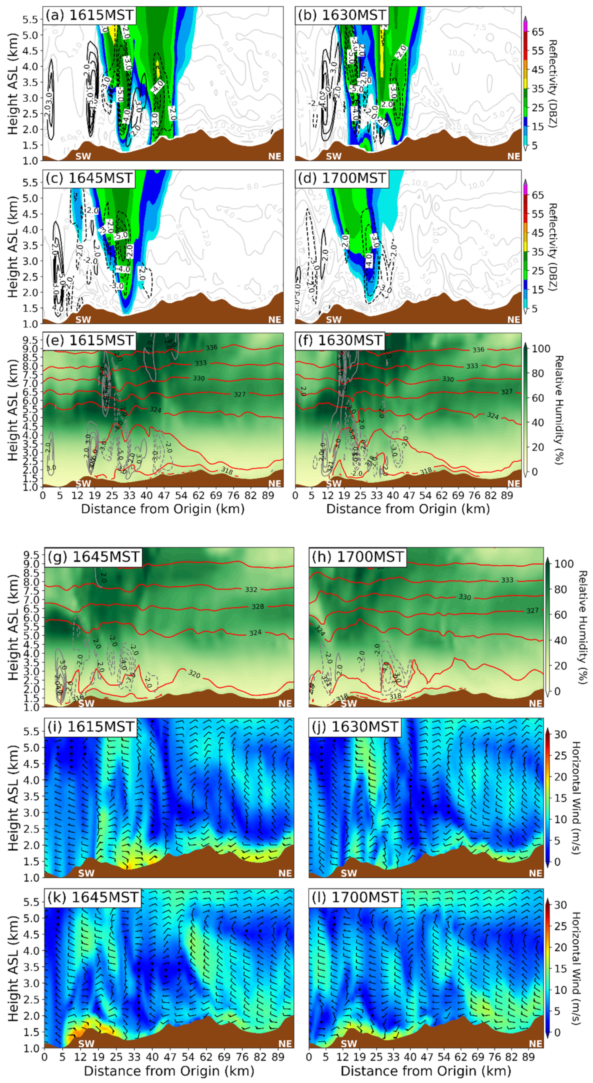 Atmosphere 13 00215 g012