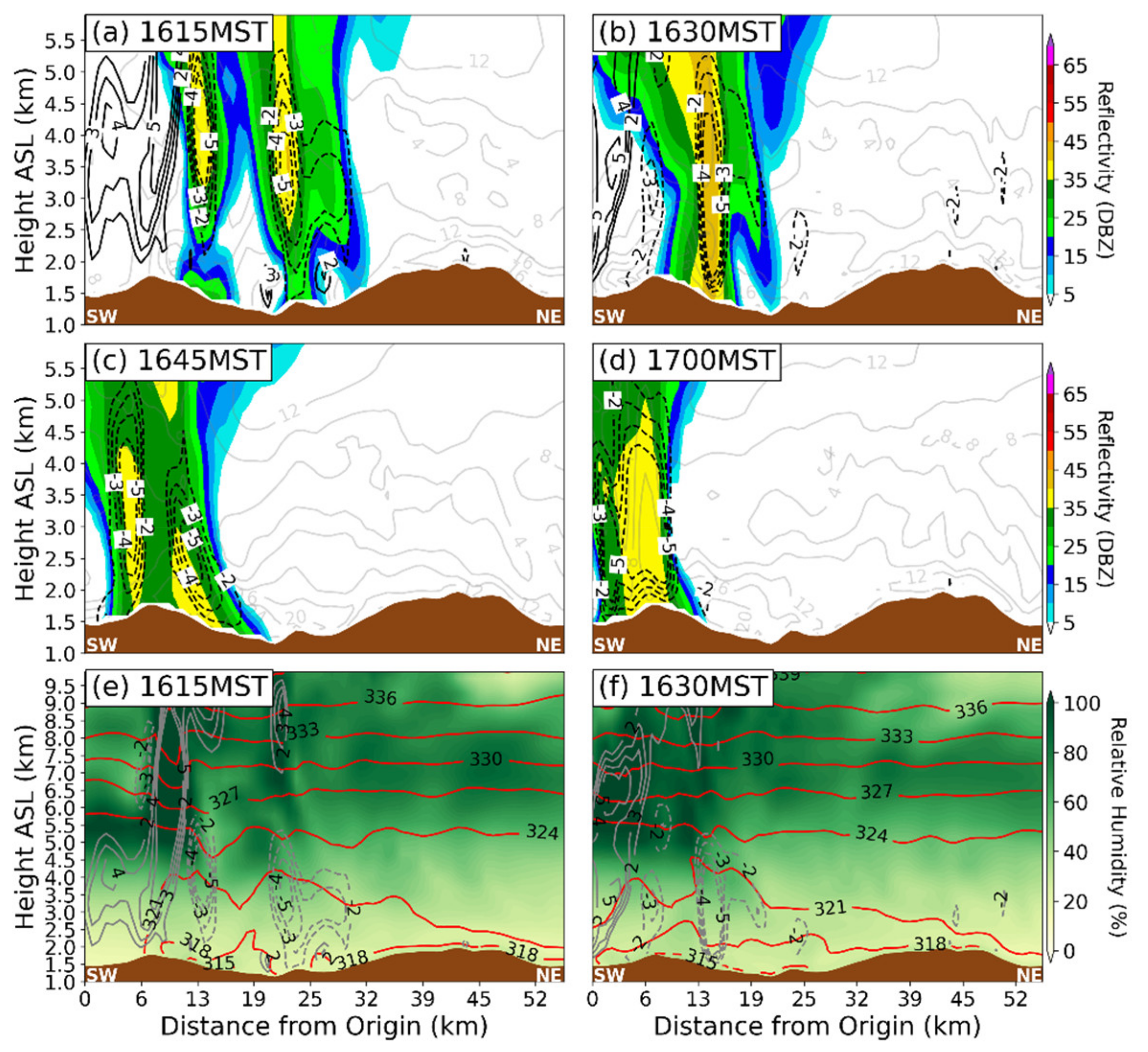 Atmosphere 13 00215 g017a