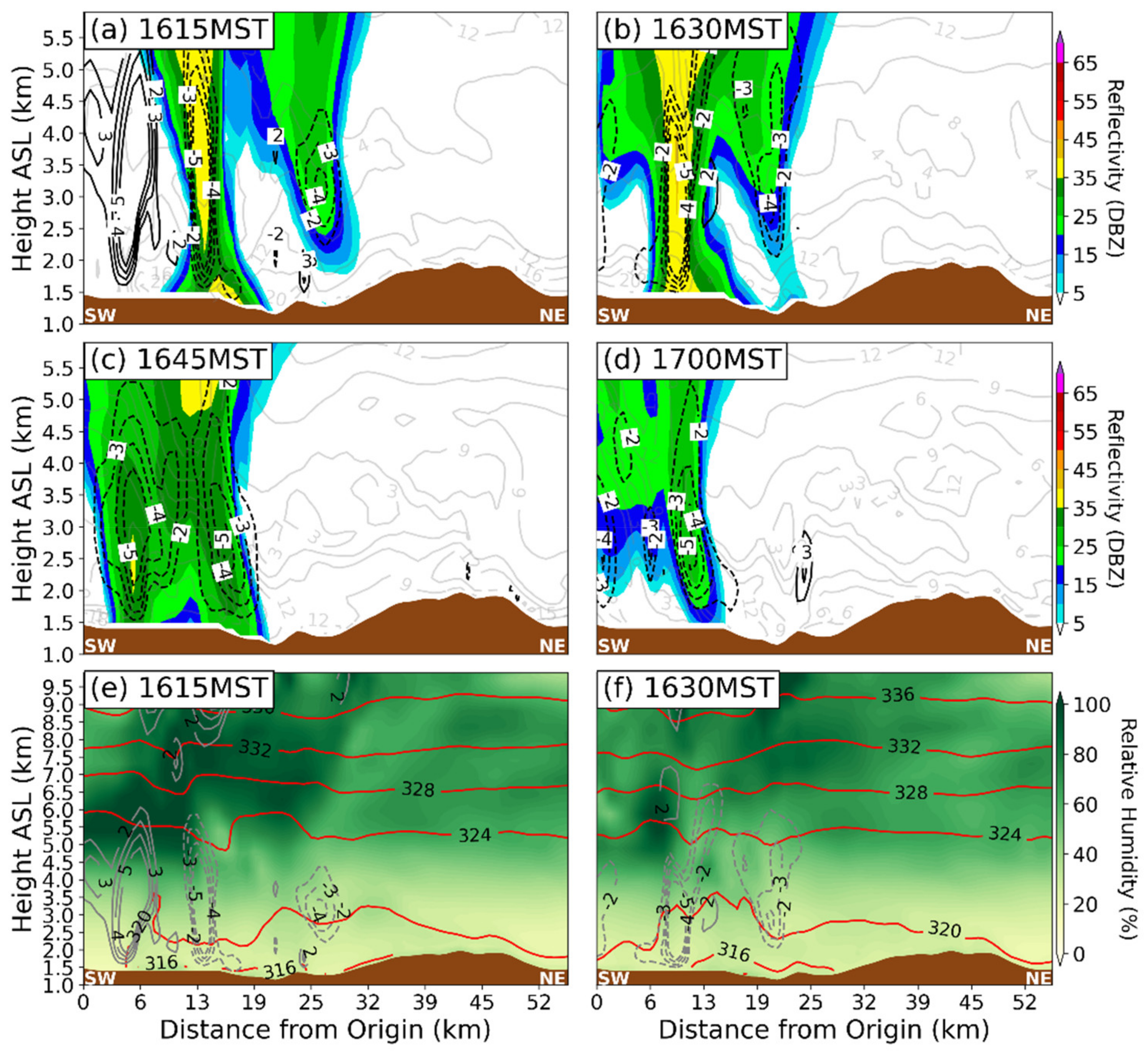 Atmosphere 13 00215 g018a