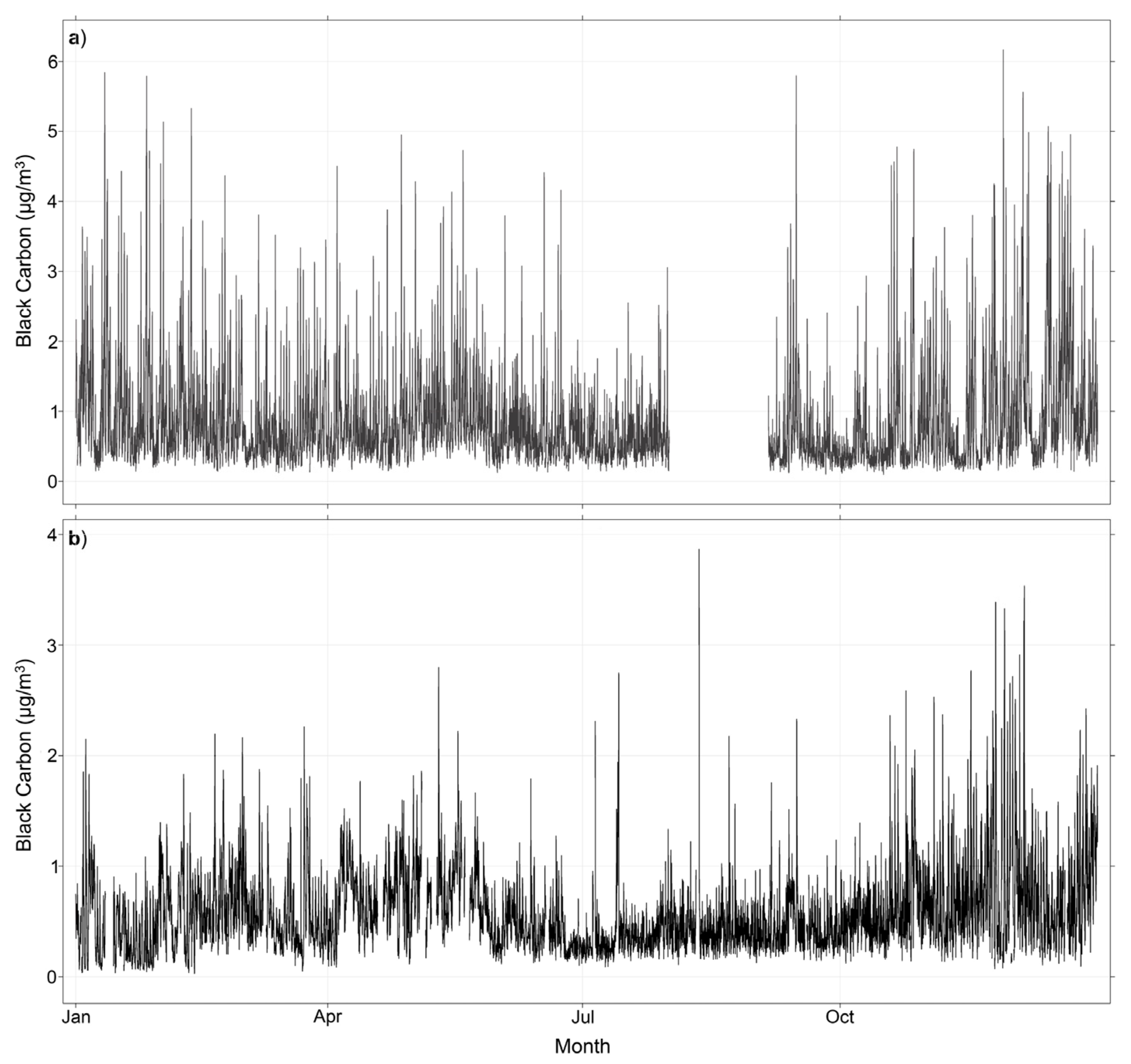 Atmosphere 13 00216 g002