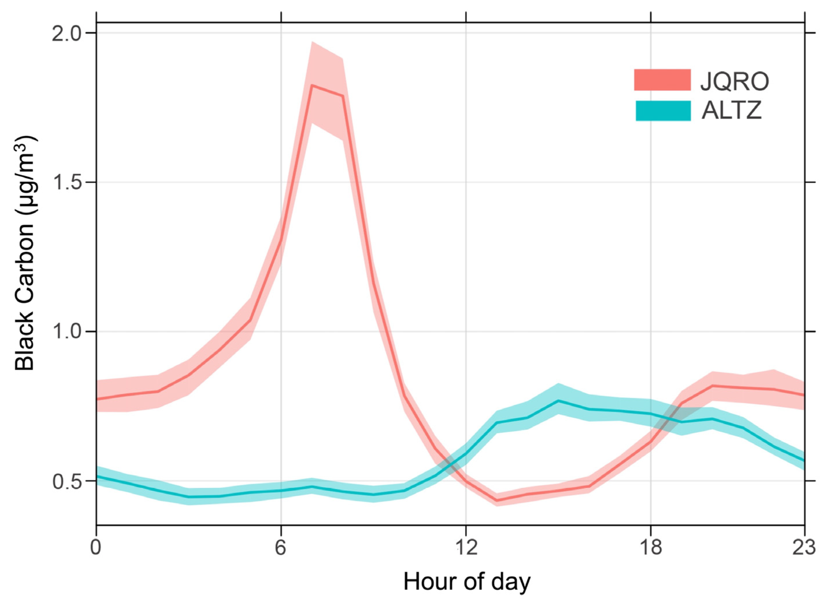 Atmosphere 13 00216 g003