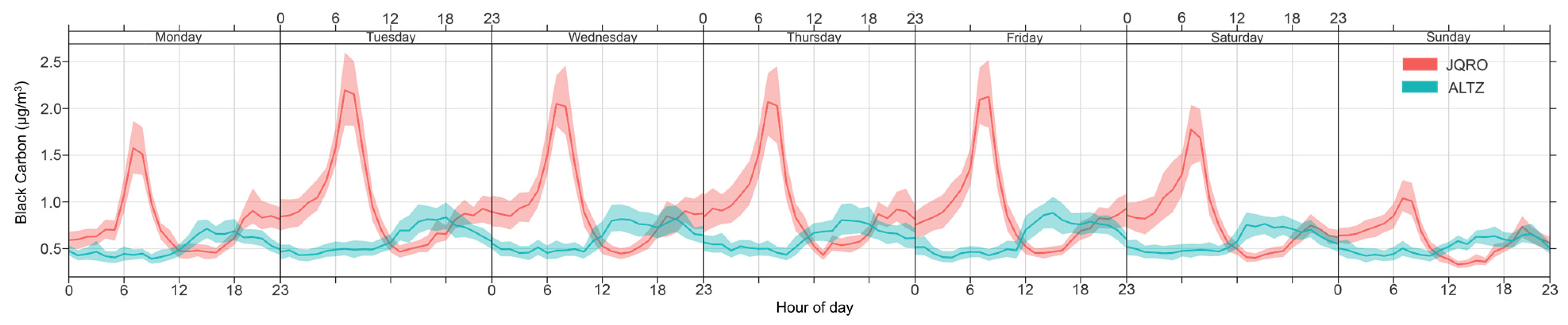Atmosphere 13 00216 g004