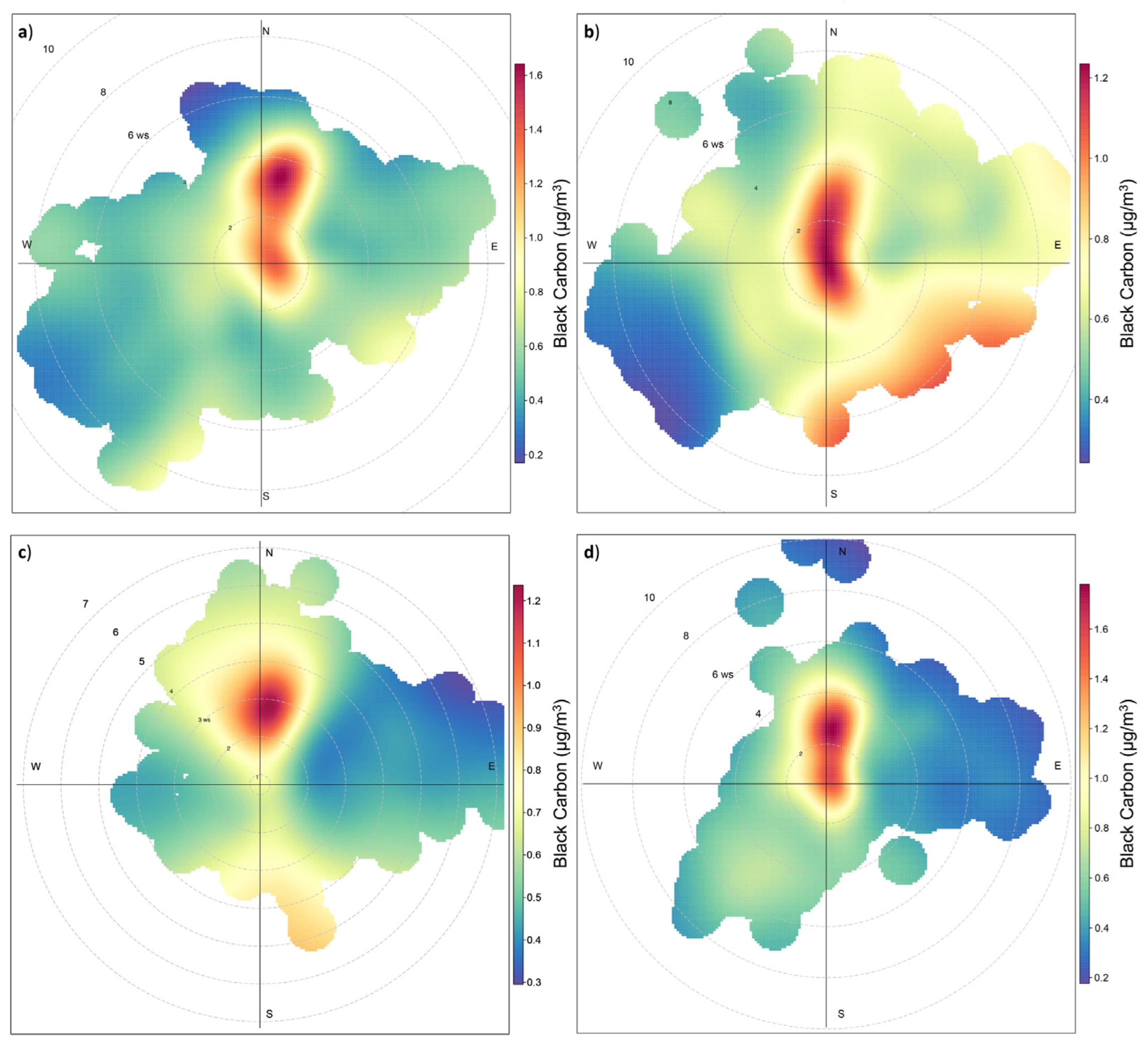 Atmosphere 13 00216 g005