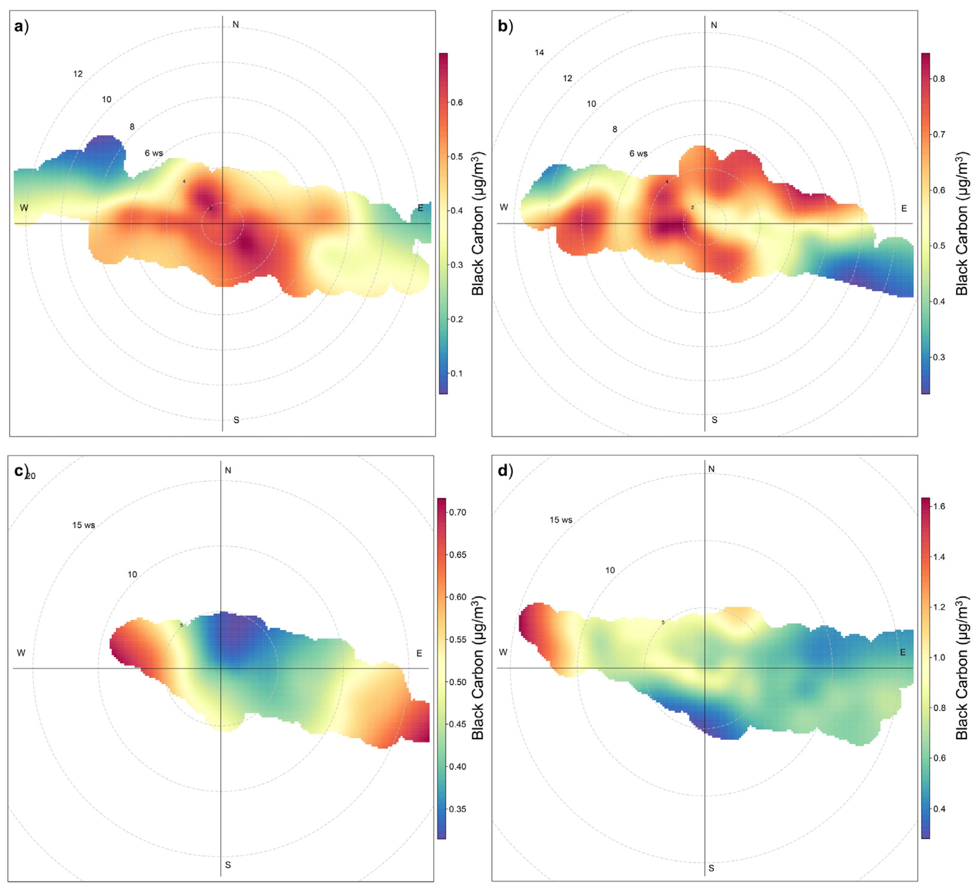 Atmosphere 13 00216 g006